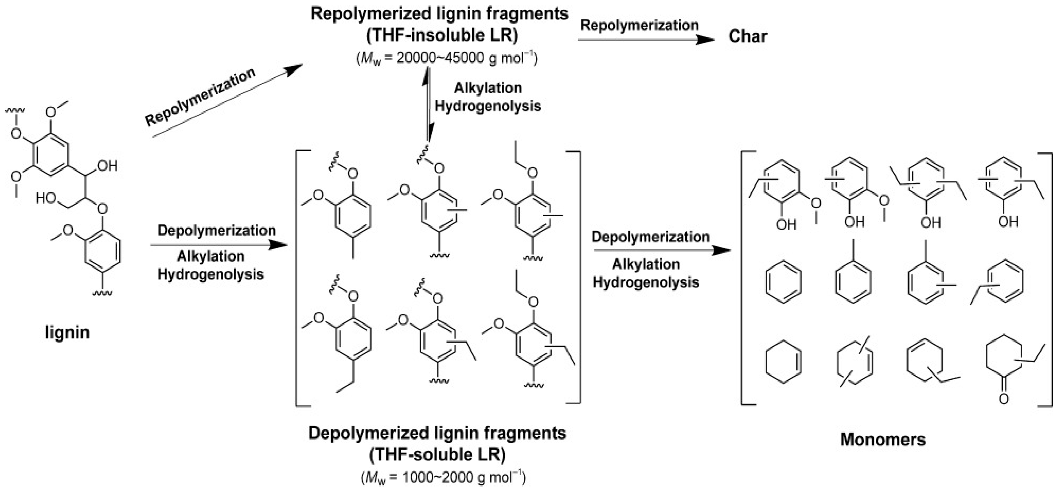 Catalysts 09 00043 g010 Catalysts 09 00043 g010