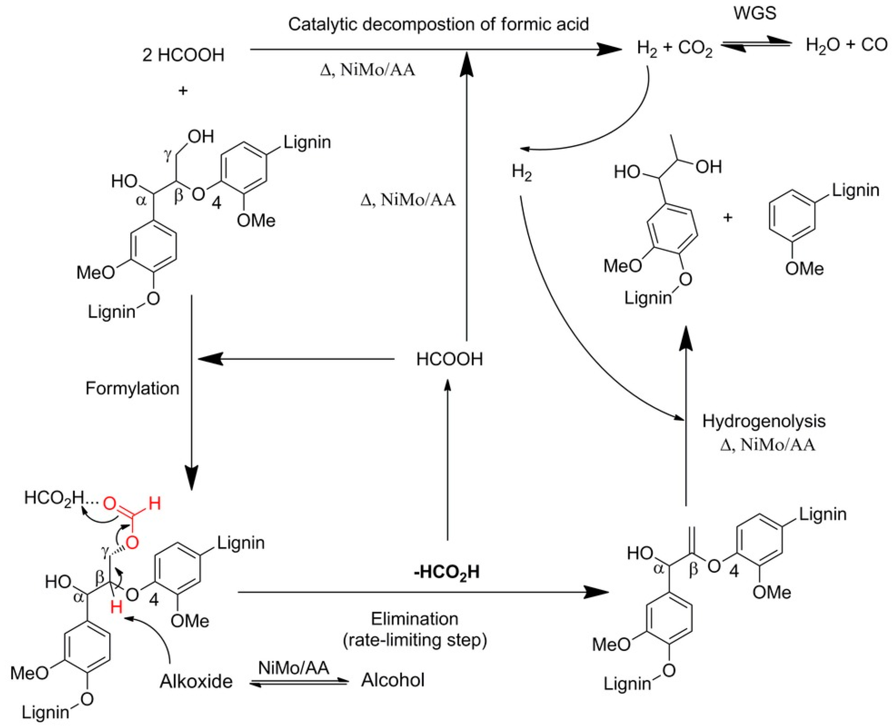 Catalysts 09 00043 g012 Catalysts 09 00043 g012