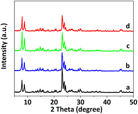 X-ray diffraction of benzene X-ray diffraction of benzene