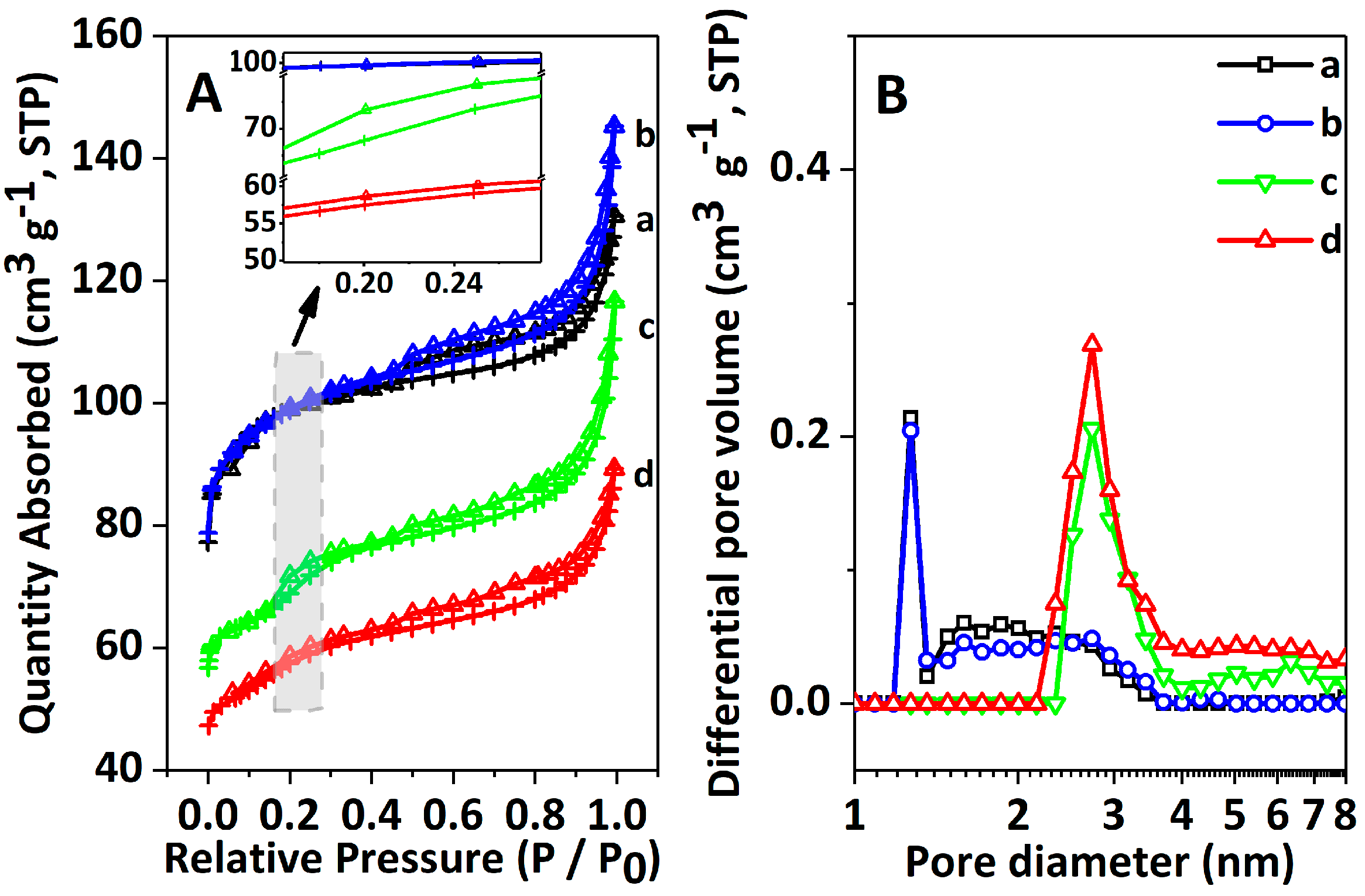 Catalysts 09 00044 g003 Catalysts 09 00044 g003