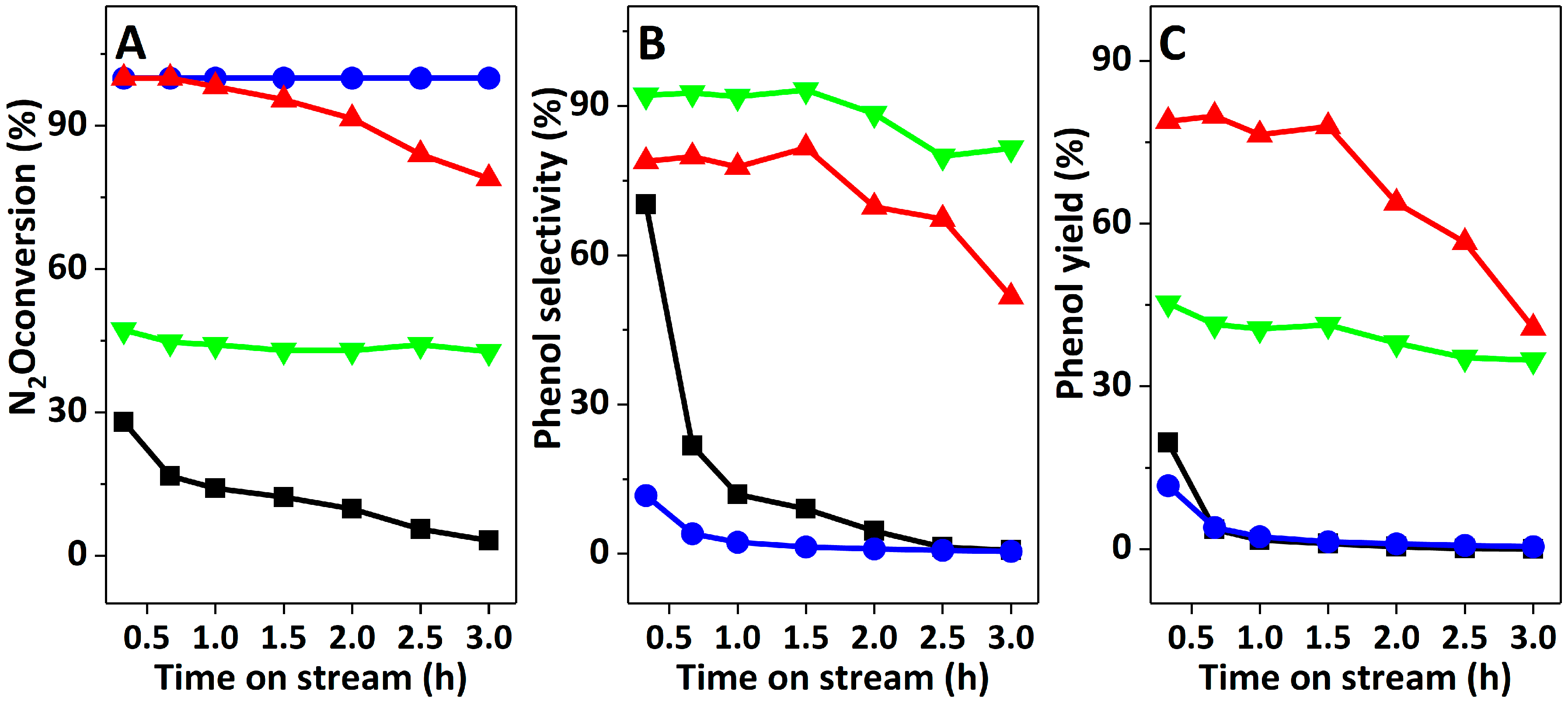 Catalysts 09 00044 g007 Catalysts 09 00044 g007