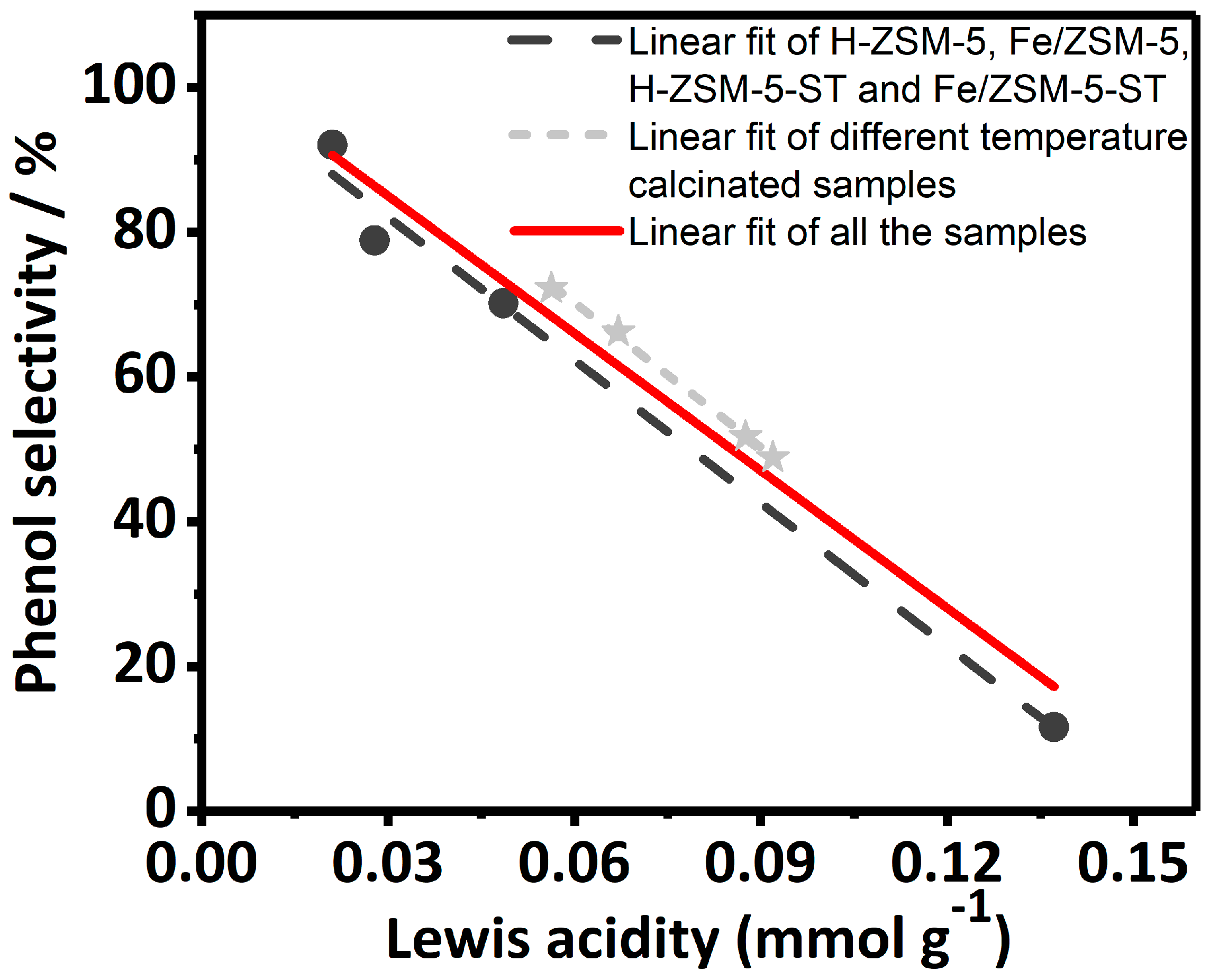 Catalysts 09 00044 g008 Catalysts 09 00044 g008