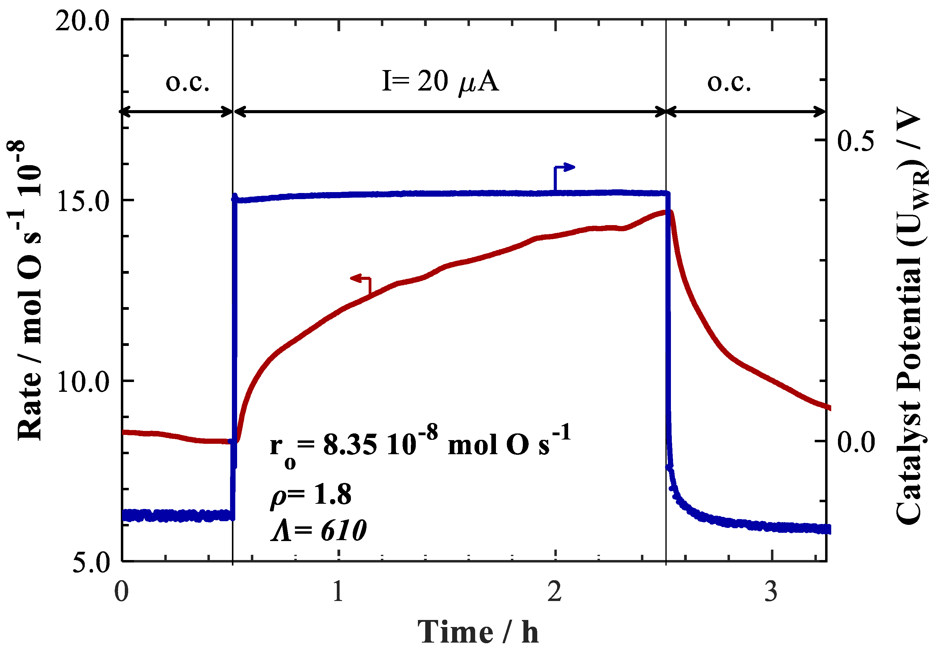 Catalysts 09 00048 g004 550
