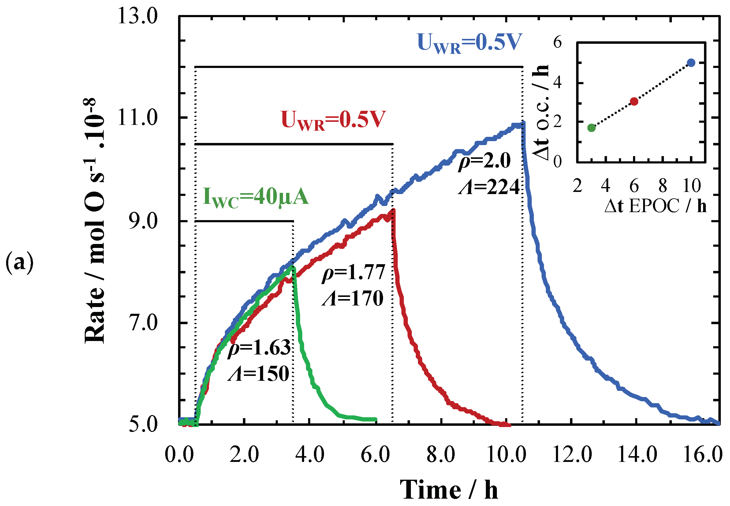 Catalysts 09 00048 g006a 550