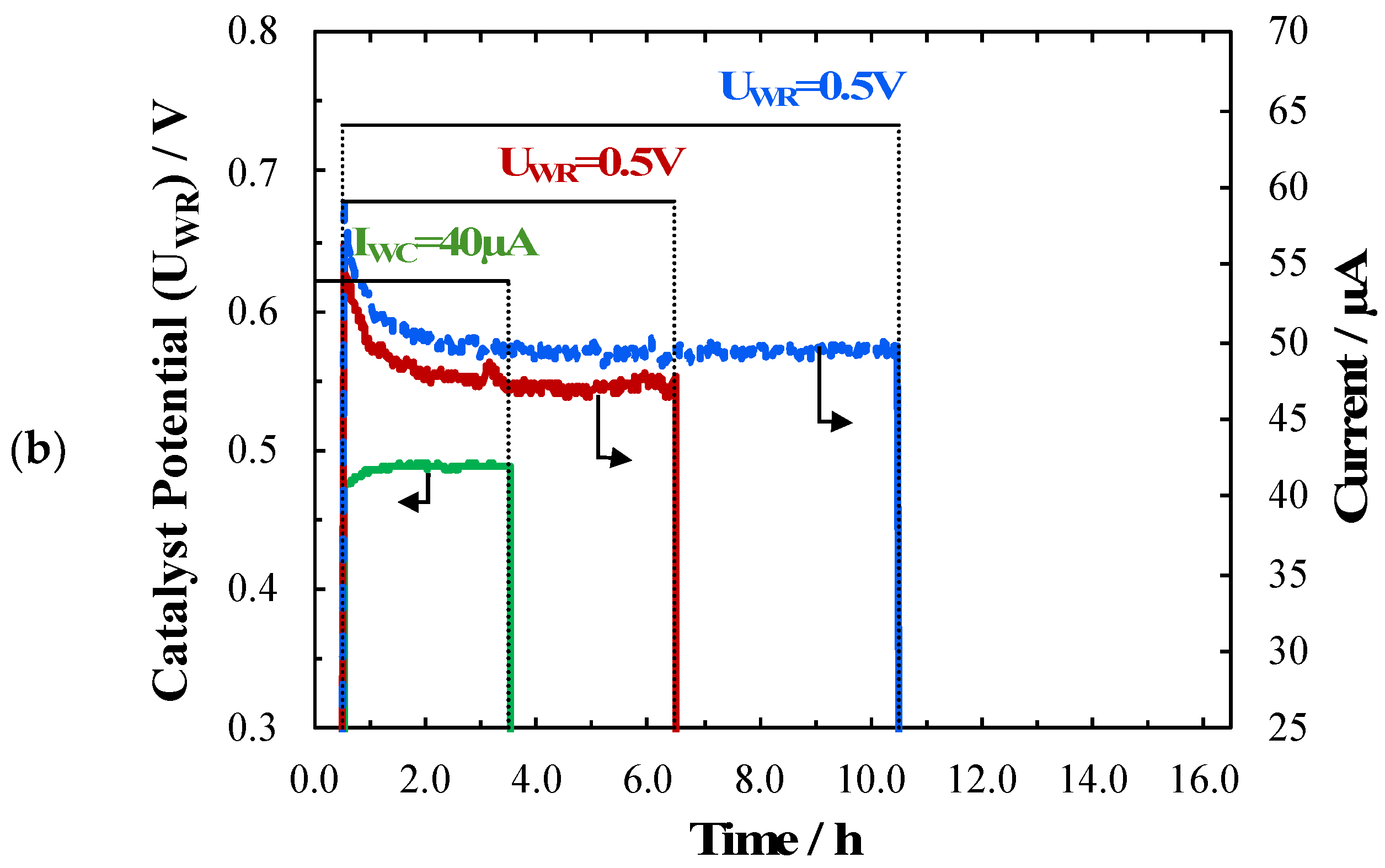 Catalysts 09 00048 g006b 550