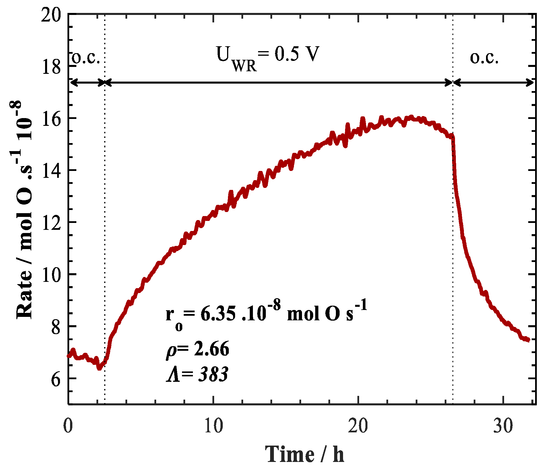 Catalysts 09 00048 g007 550