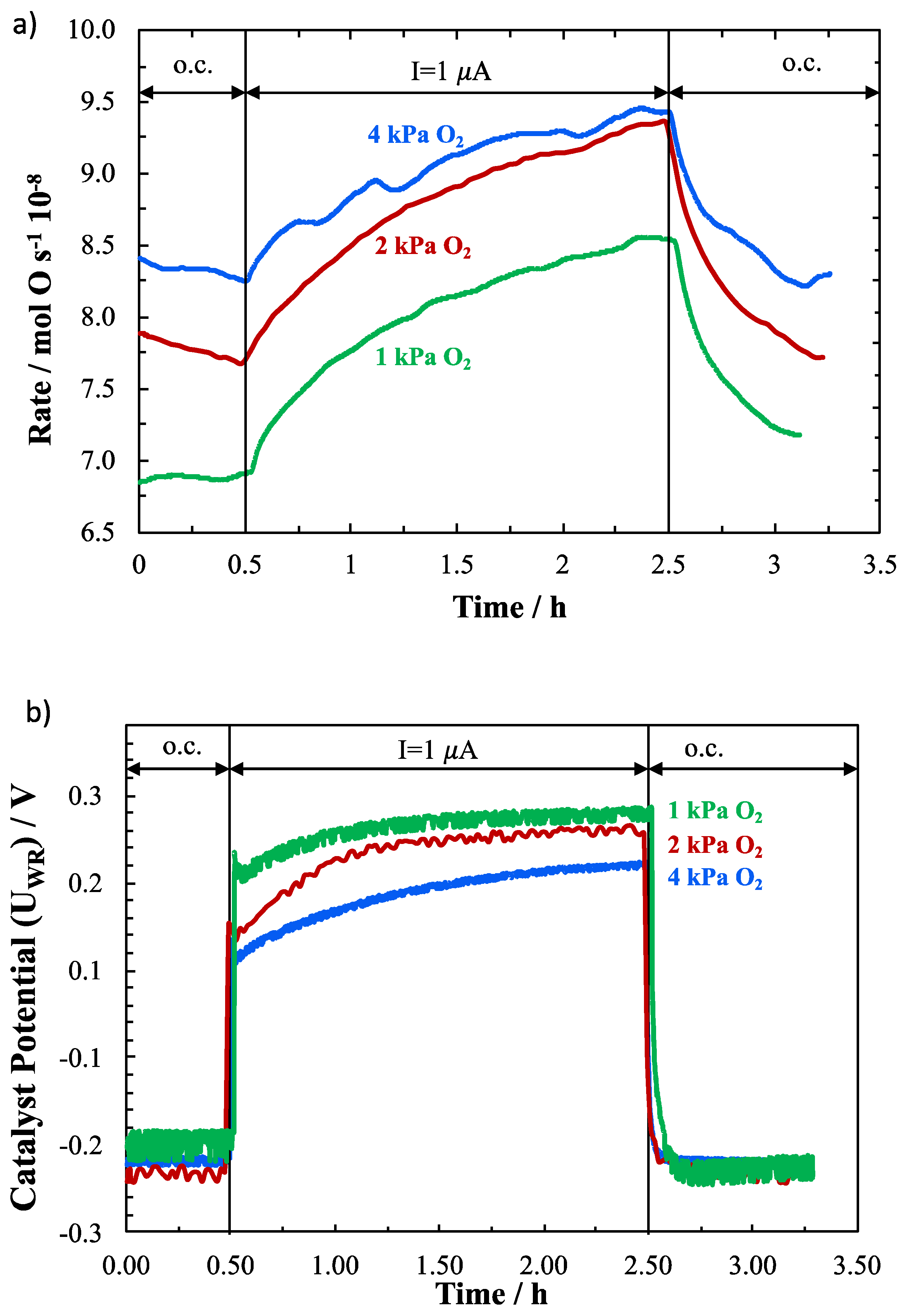 Catalysts 09 00048 g008 550