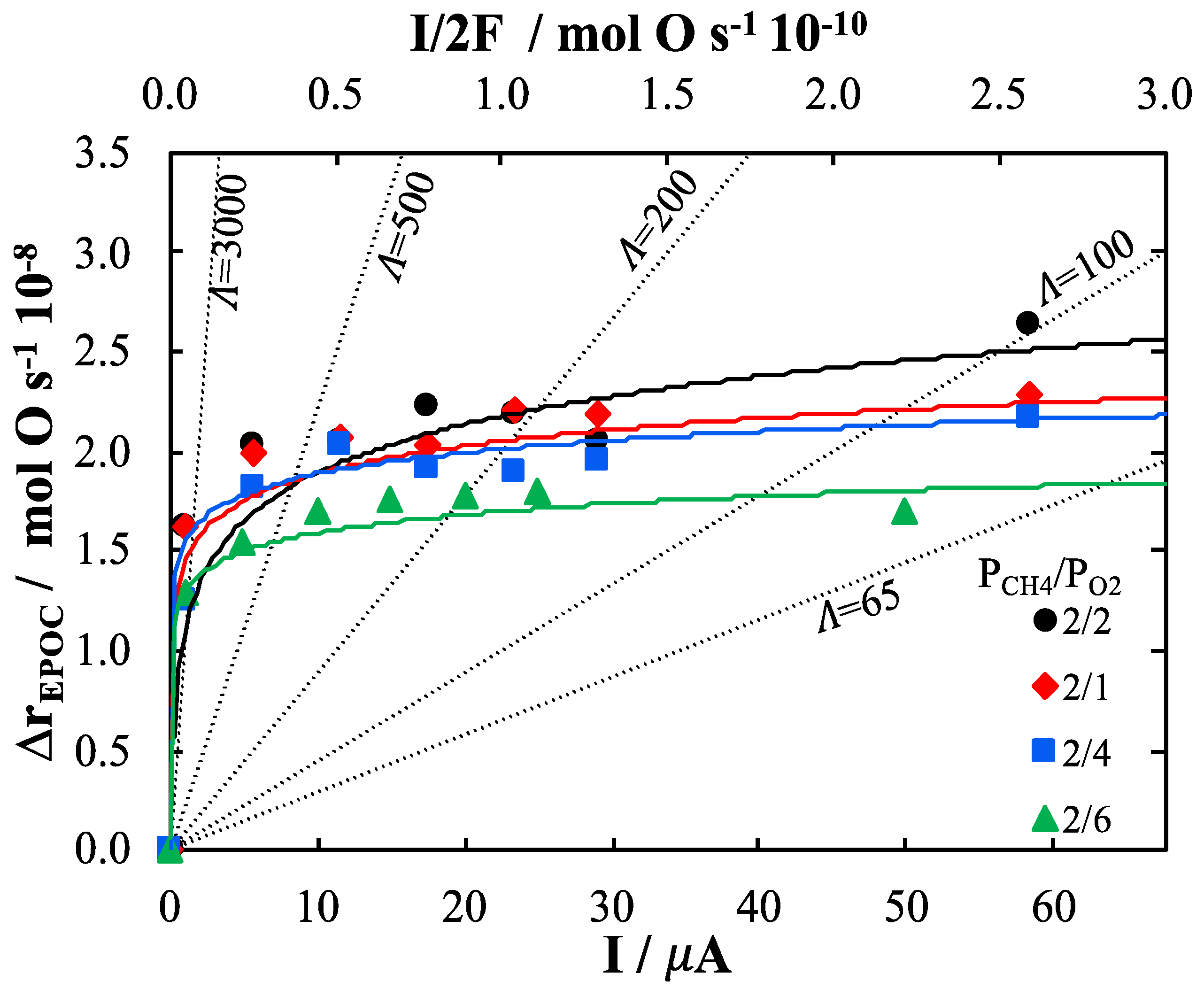 Catalysts 09 00048 g009 550