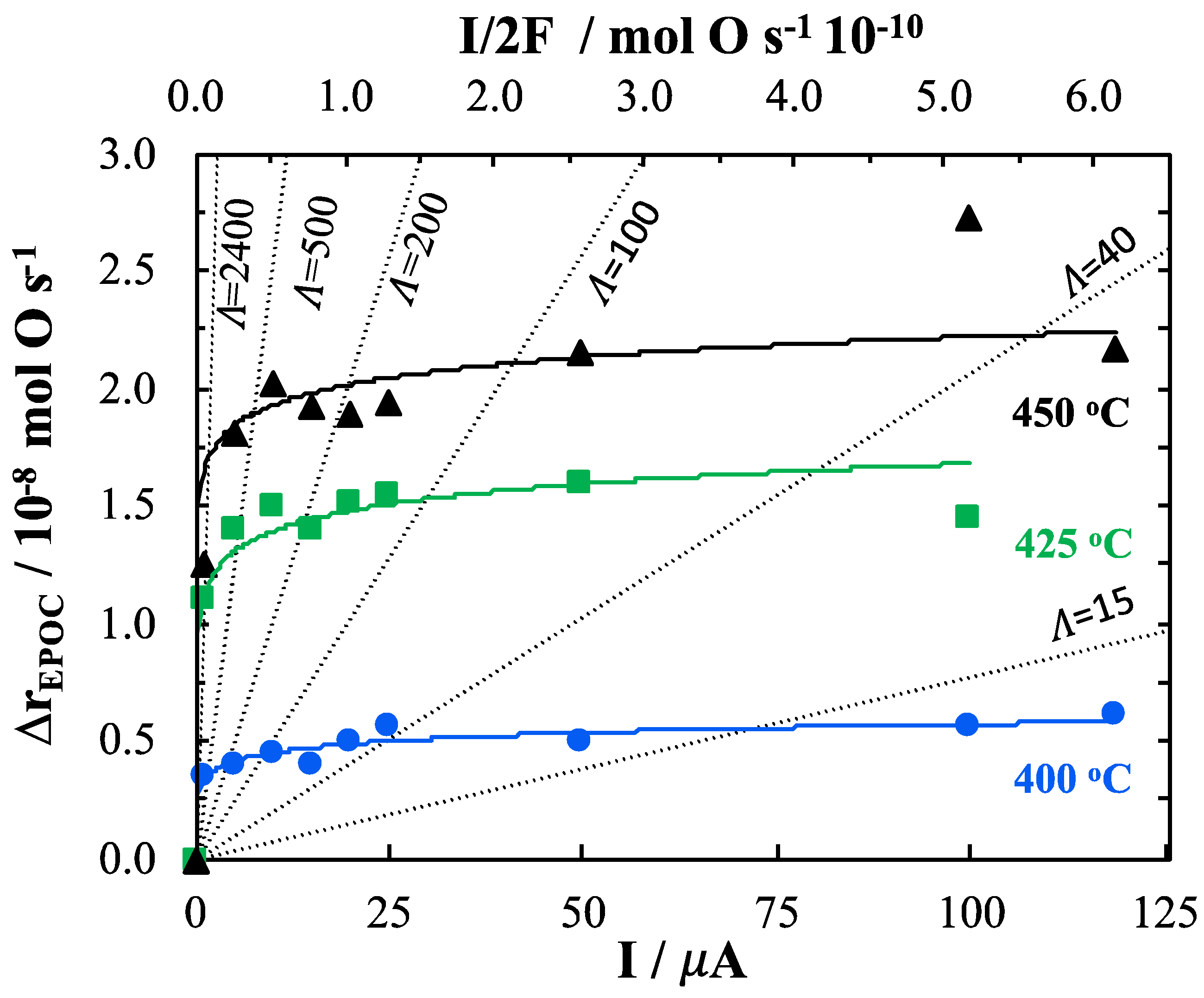 Catalysts 09 00048 g010 550