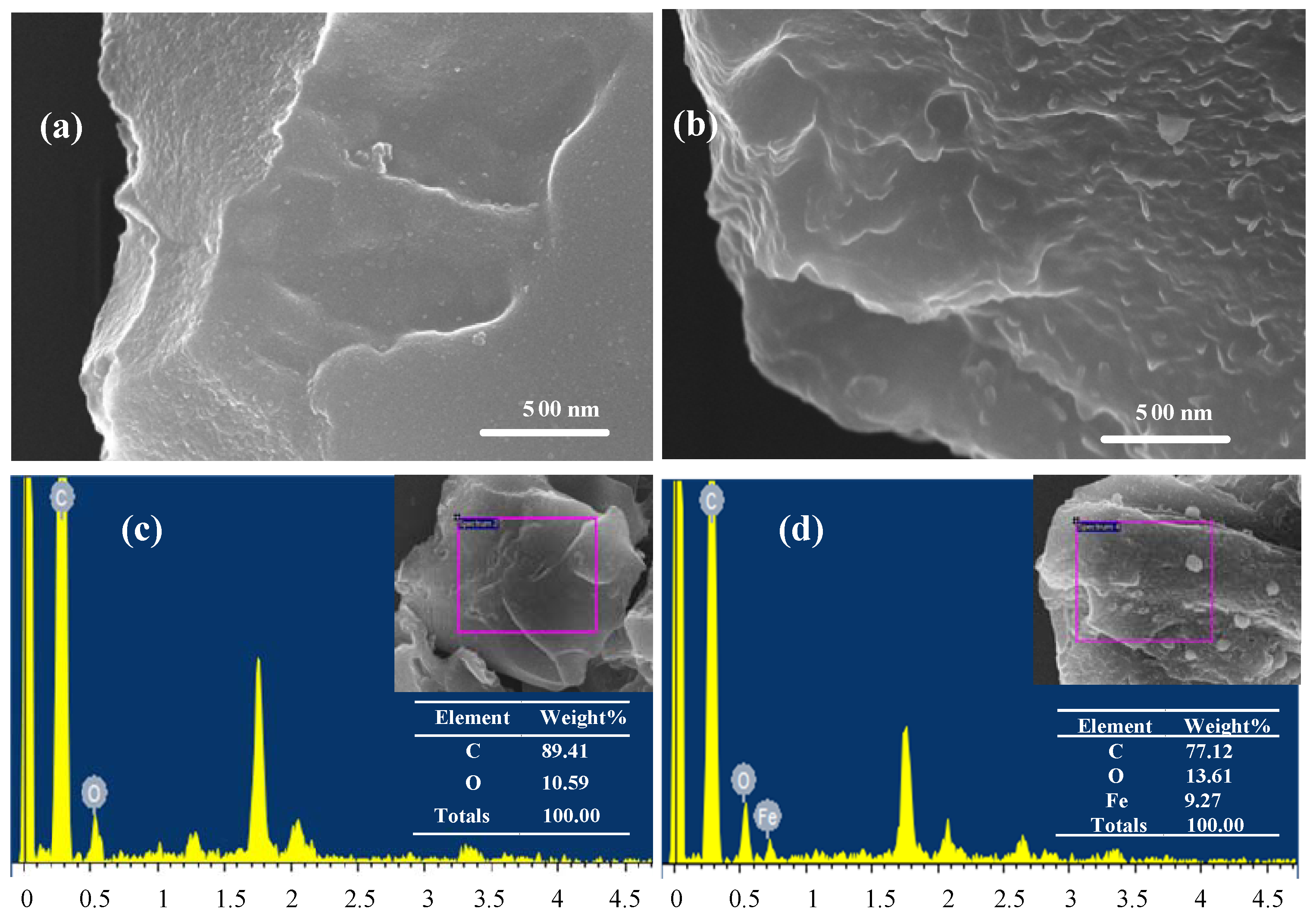 Catalysts 09 00049 g001