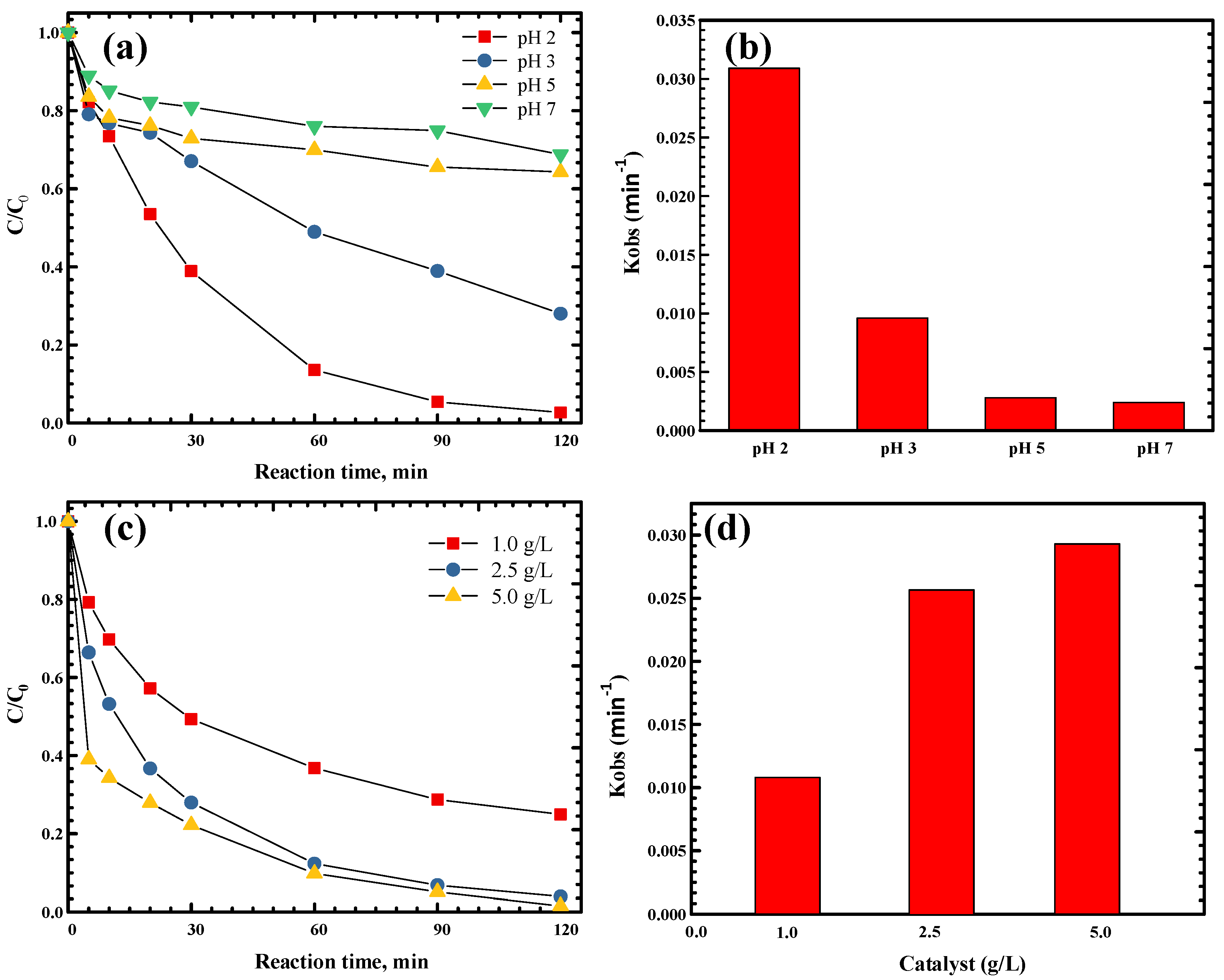 Catalysts 09 00049 g005