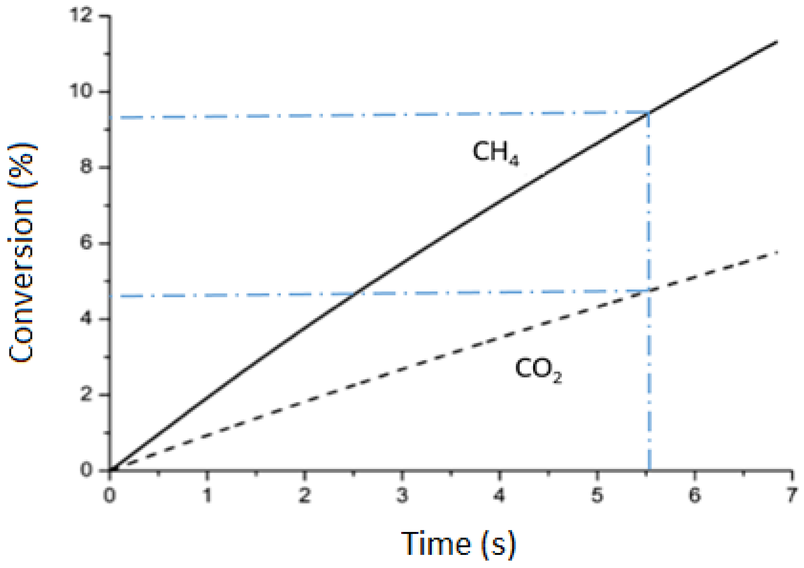 Catalysts 09 00051 g004
