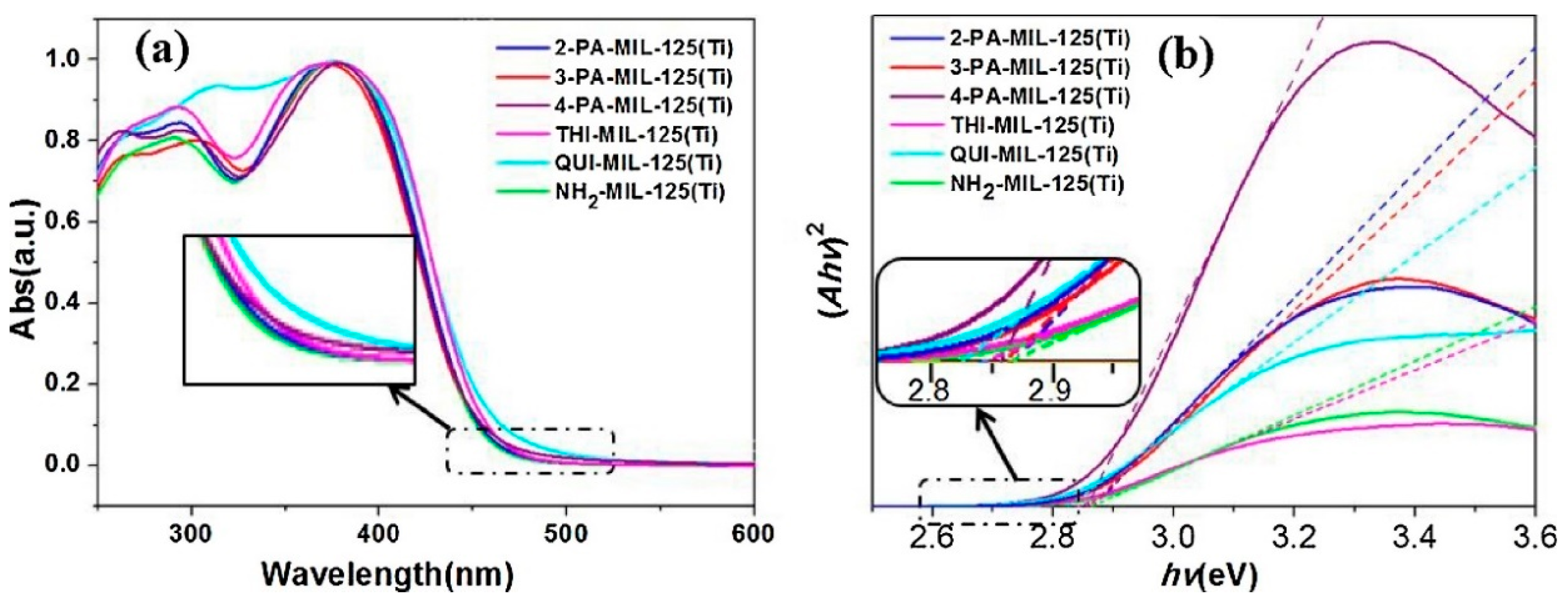 Catalysts 09 00052 g007 Catalysts 09 00052 g007