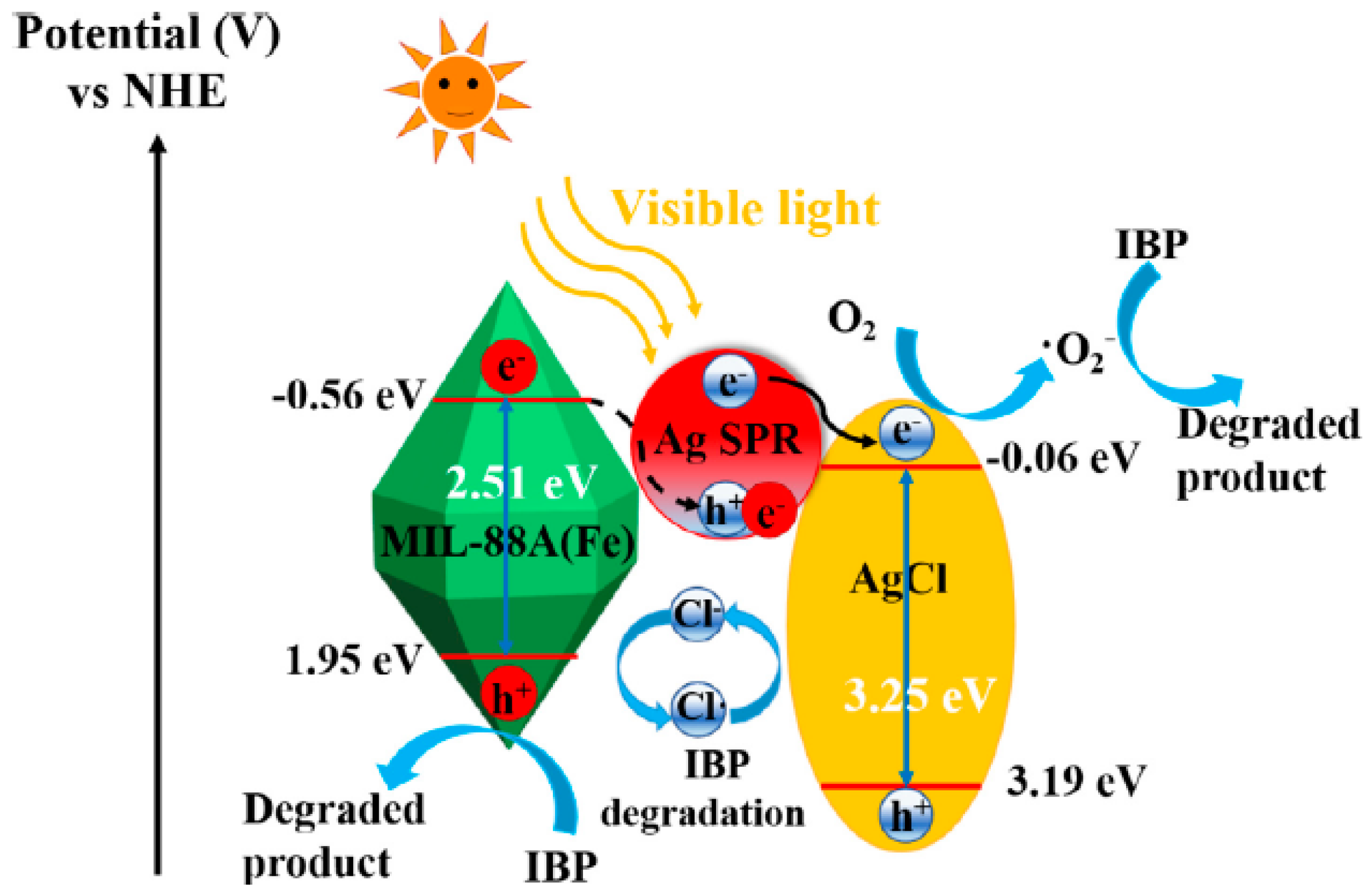Catalysts 09 00052 g012 Catalysts 09 00052 g012