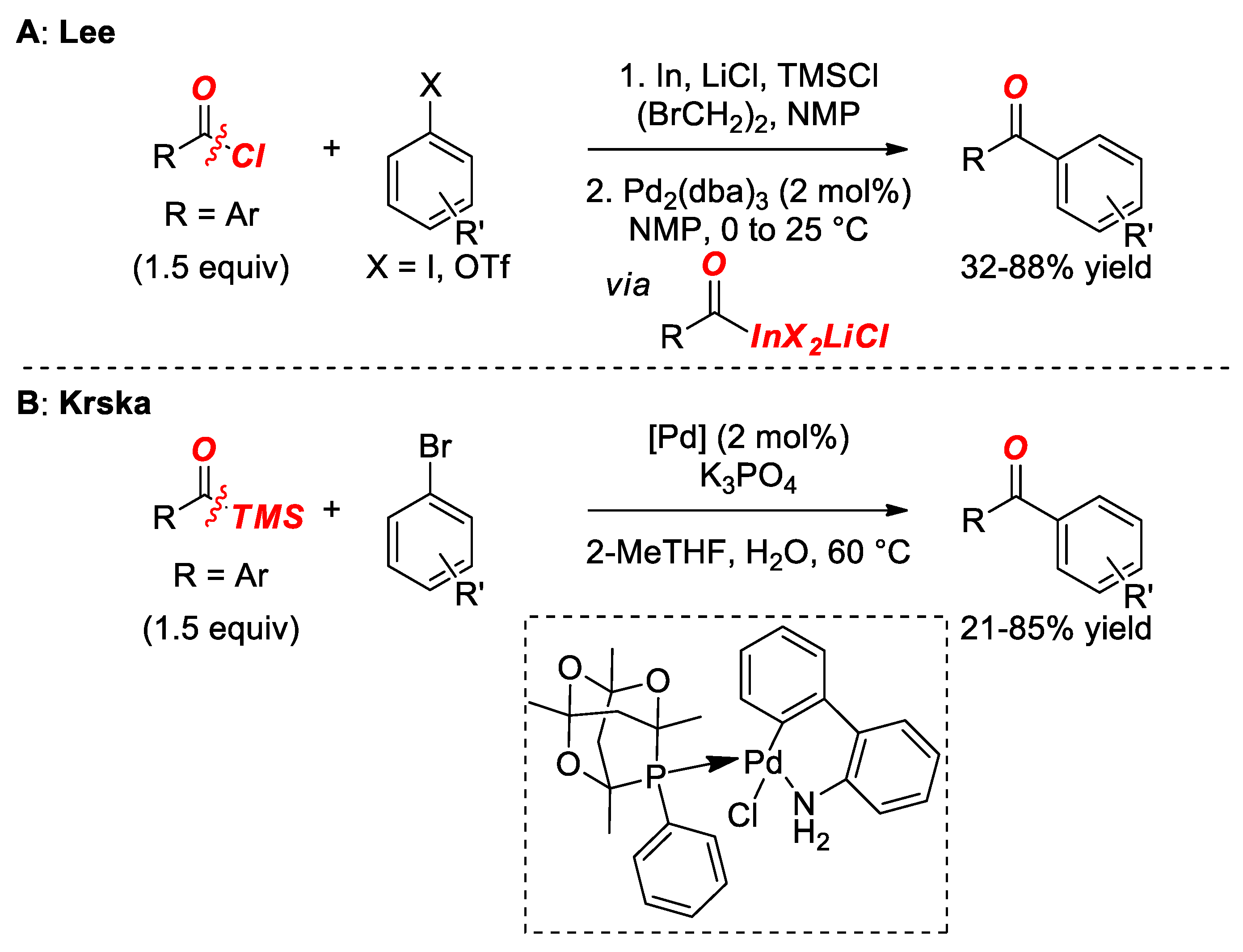 Catalysts 09 00053 sch006