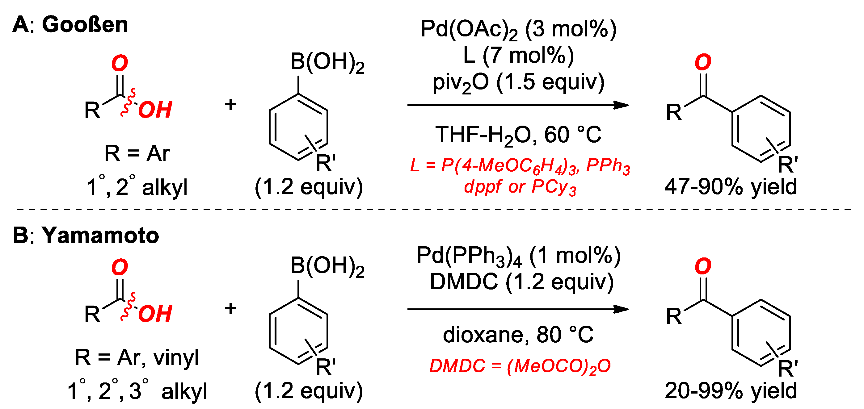 Catalysts 09 00053 sch009