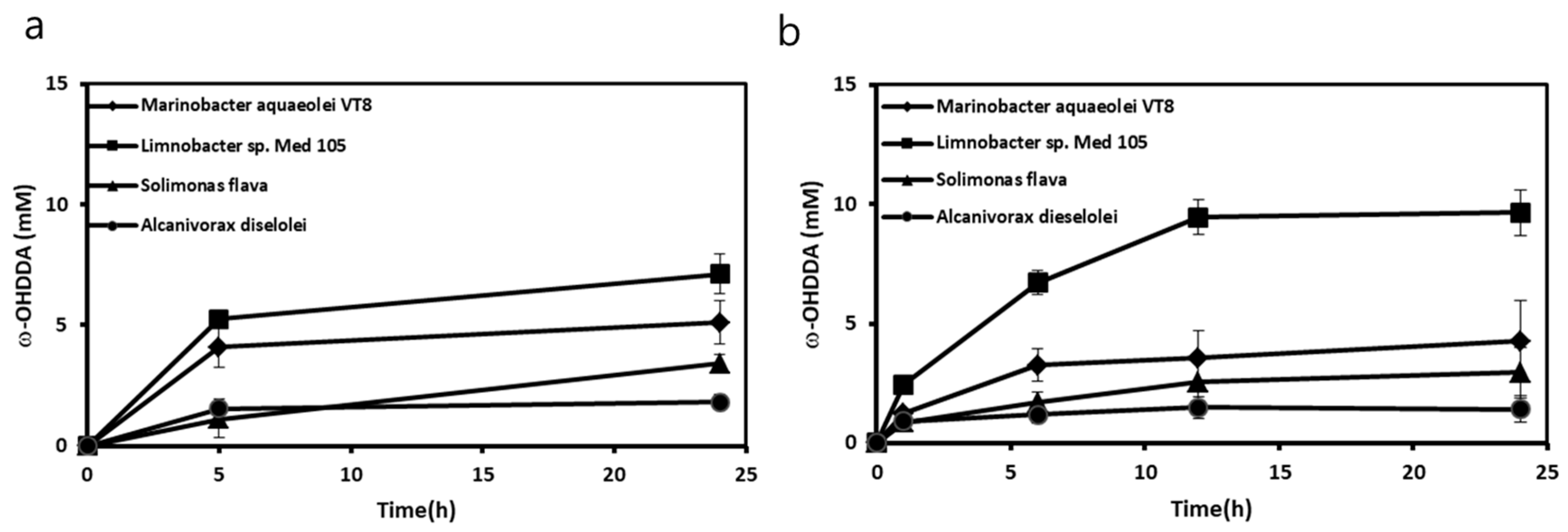 Catalysts 09 00054 g002 Catalysts 09 00054 g002