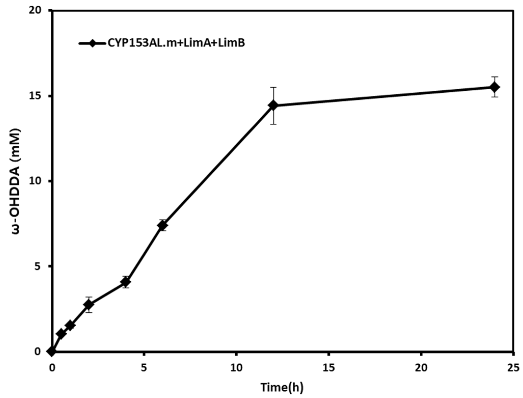 Catalysts 09 00054 g003 Catalysts 09 00054 g003