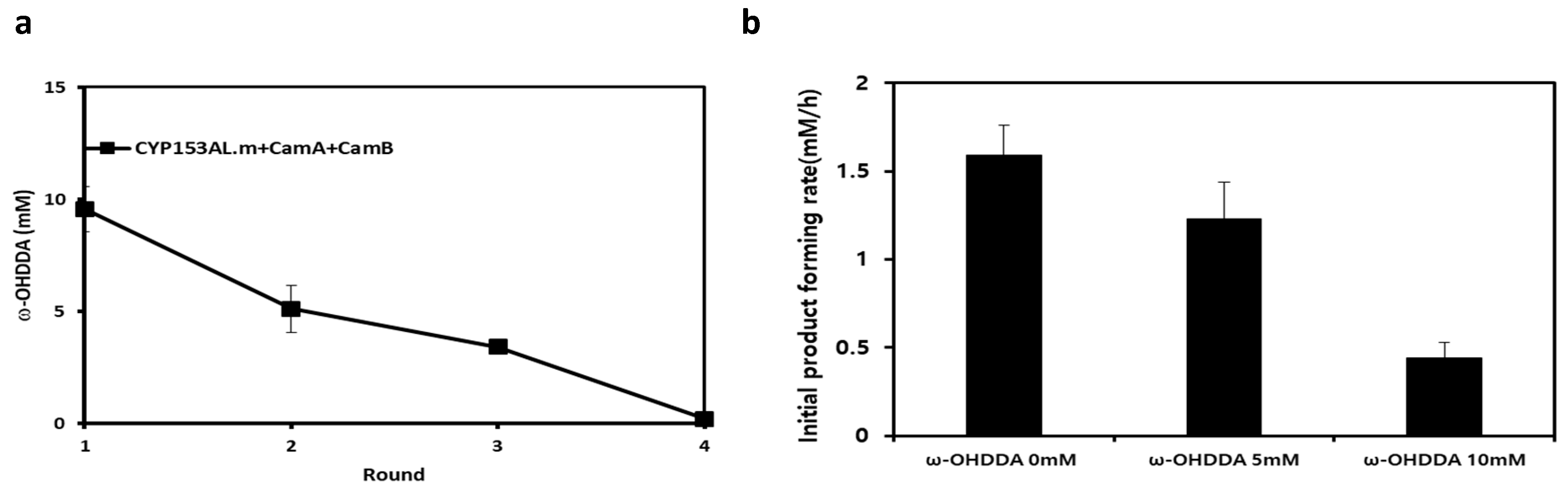 Catalysts 09 00054 g004 Catalysts 09 00054 g004