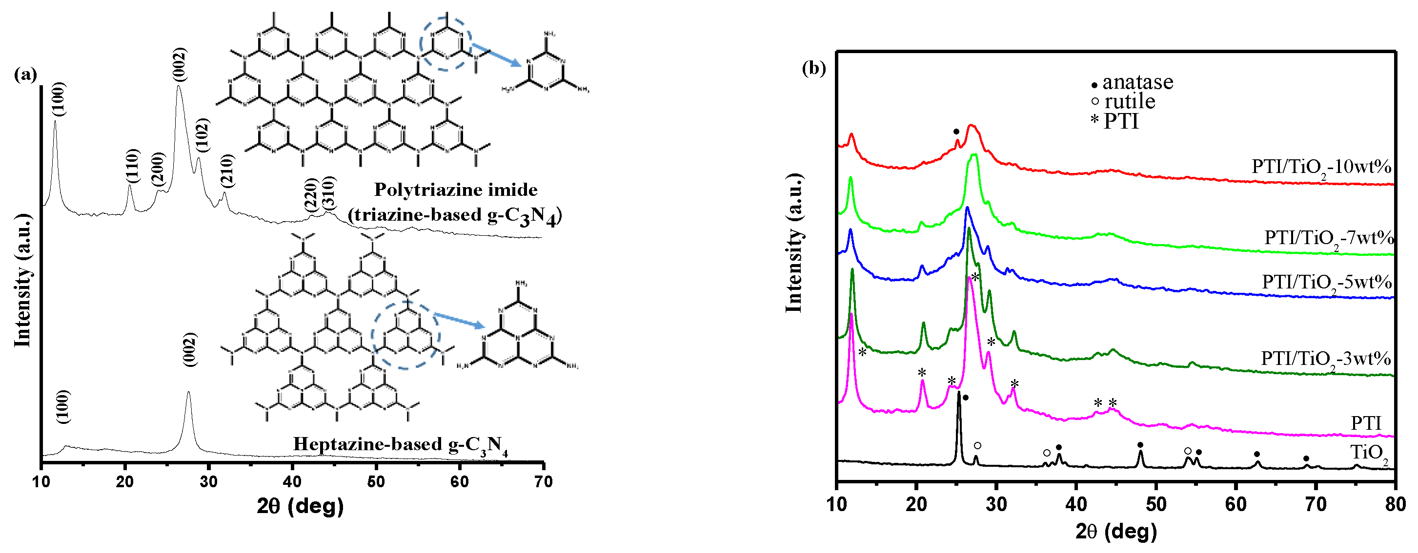 Catalysts 09 00055 g001