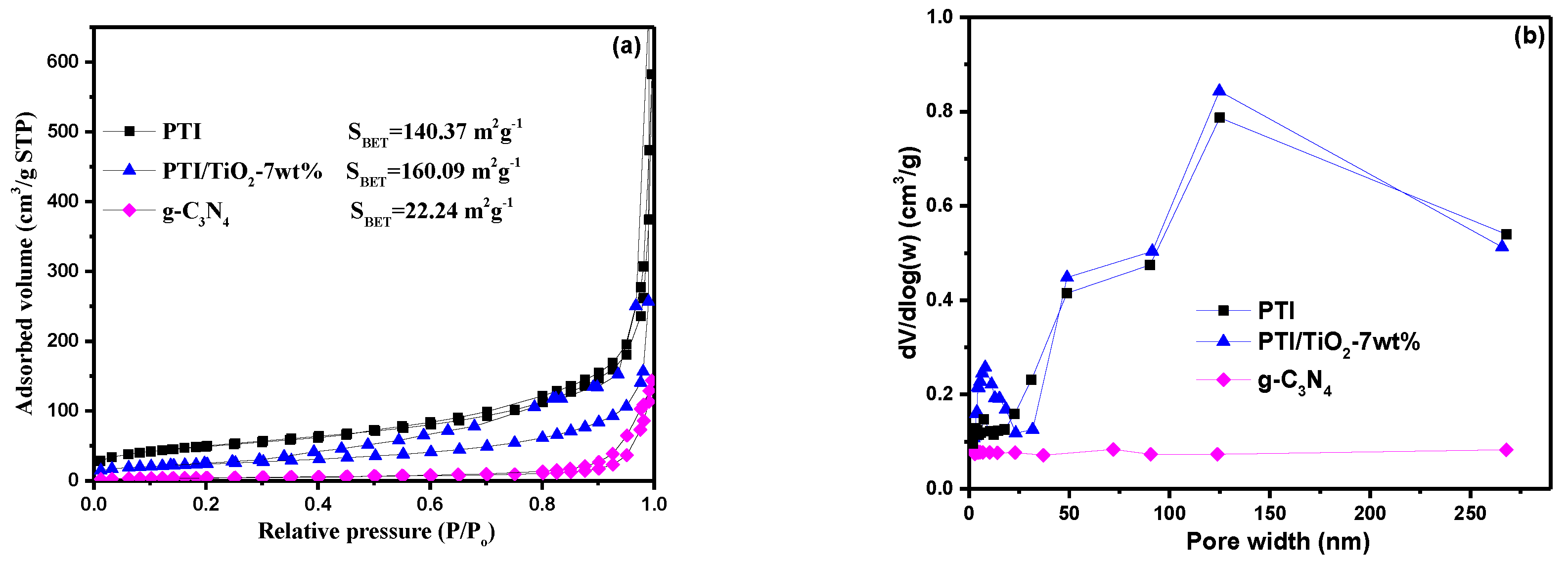 Catalysts 09 00055 g005