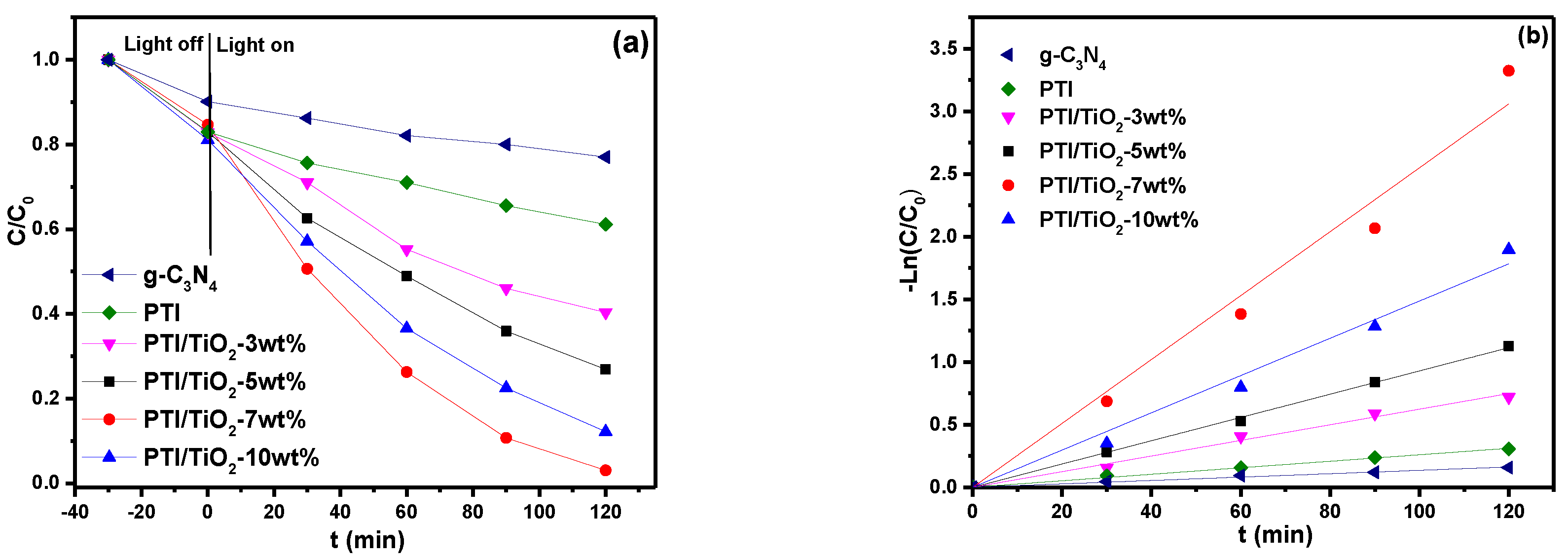 Catalysts 09 00055 g006