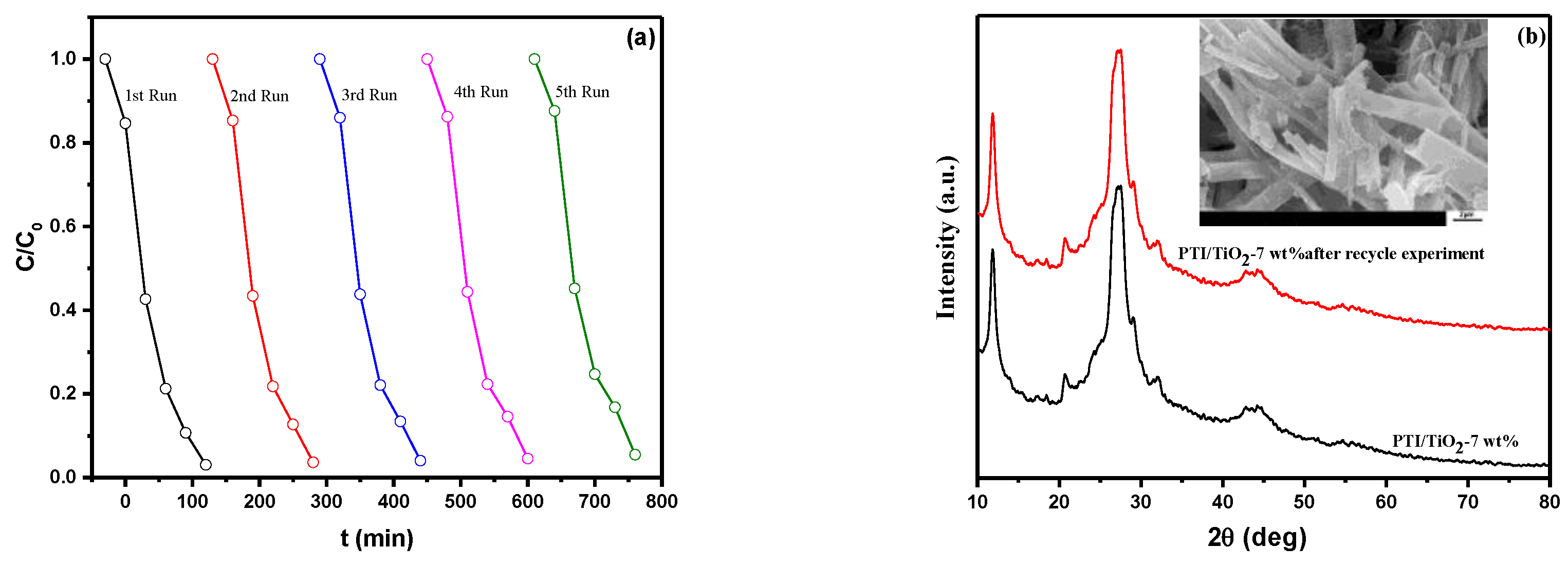 Catalysts 09 00055 g007