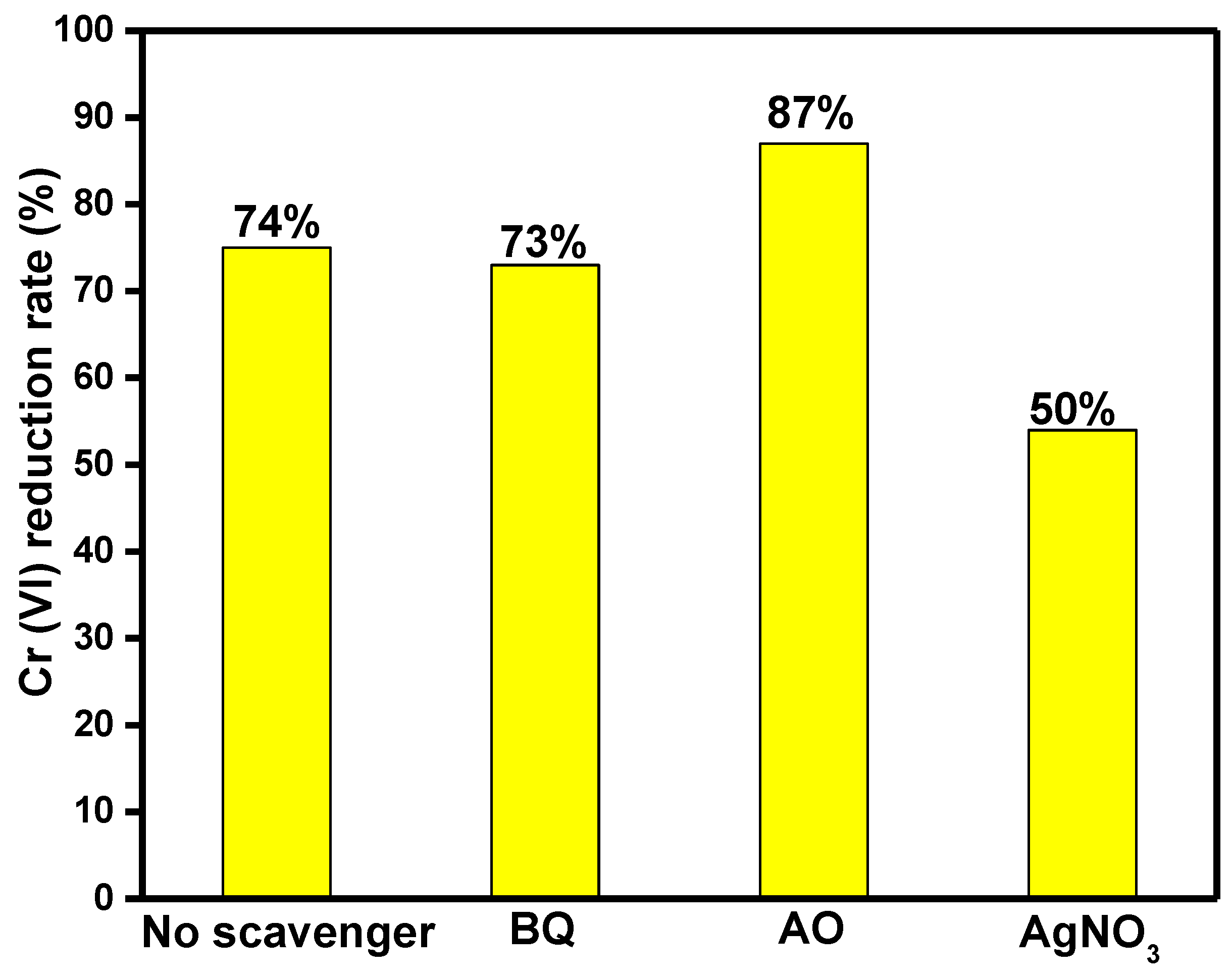 Catalysts 09 00055 g008