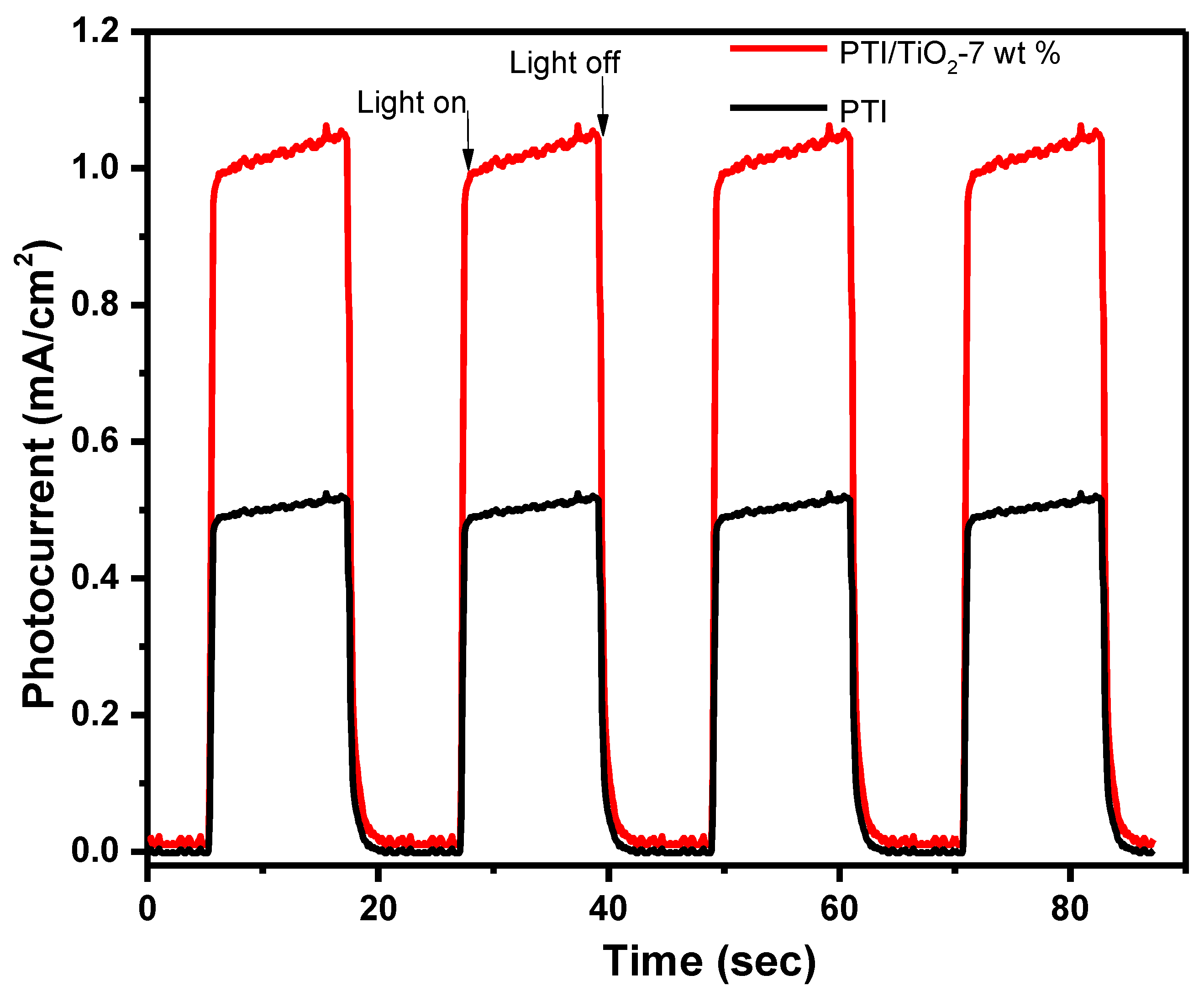 Catalysts 09 00055 g009