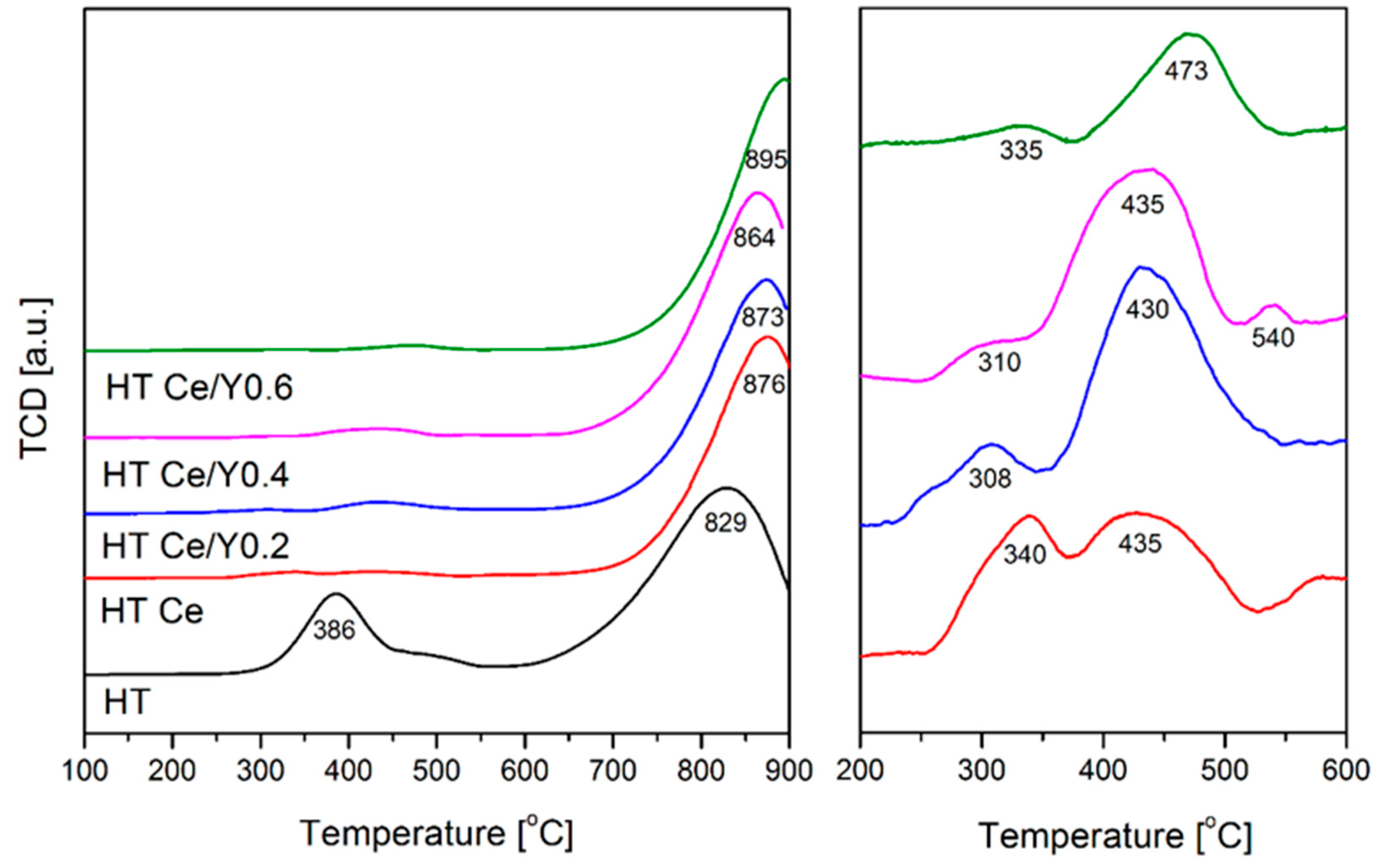Catalysts 09 00056 g002