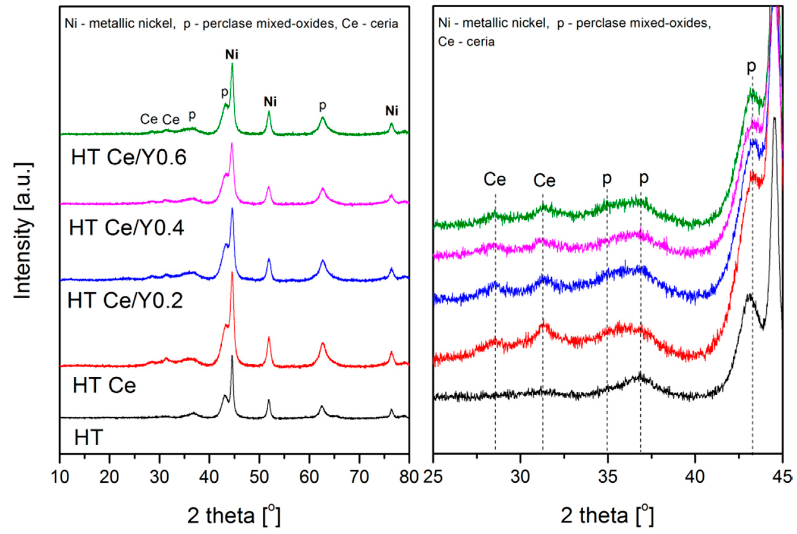 Catalysts 09 00056 g003