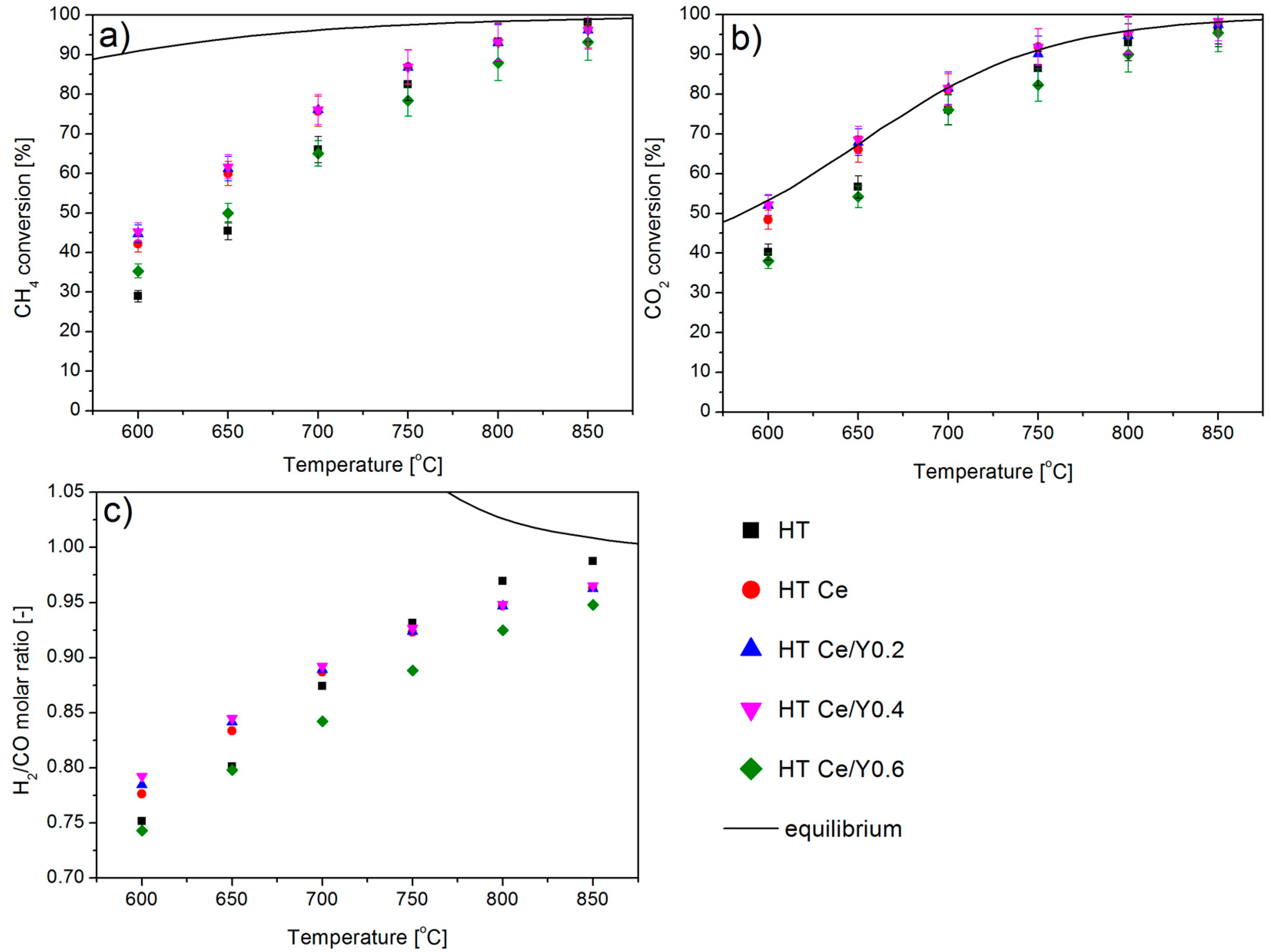 Catalysts 09 00056 g005