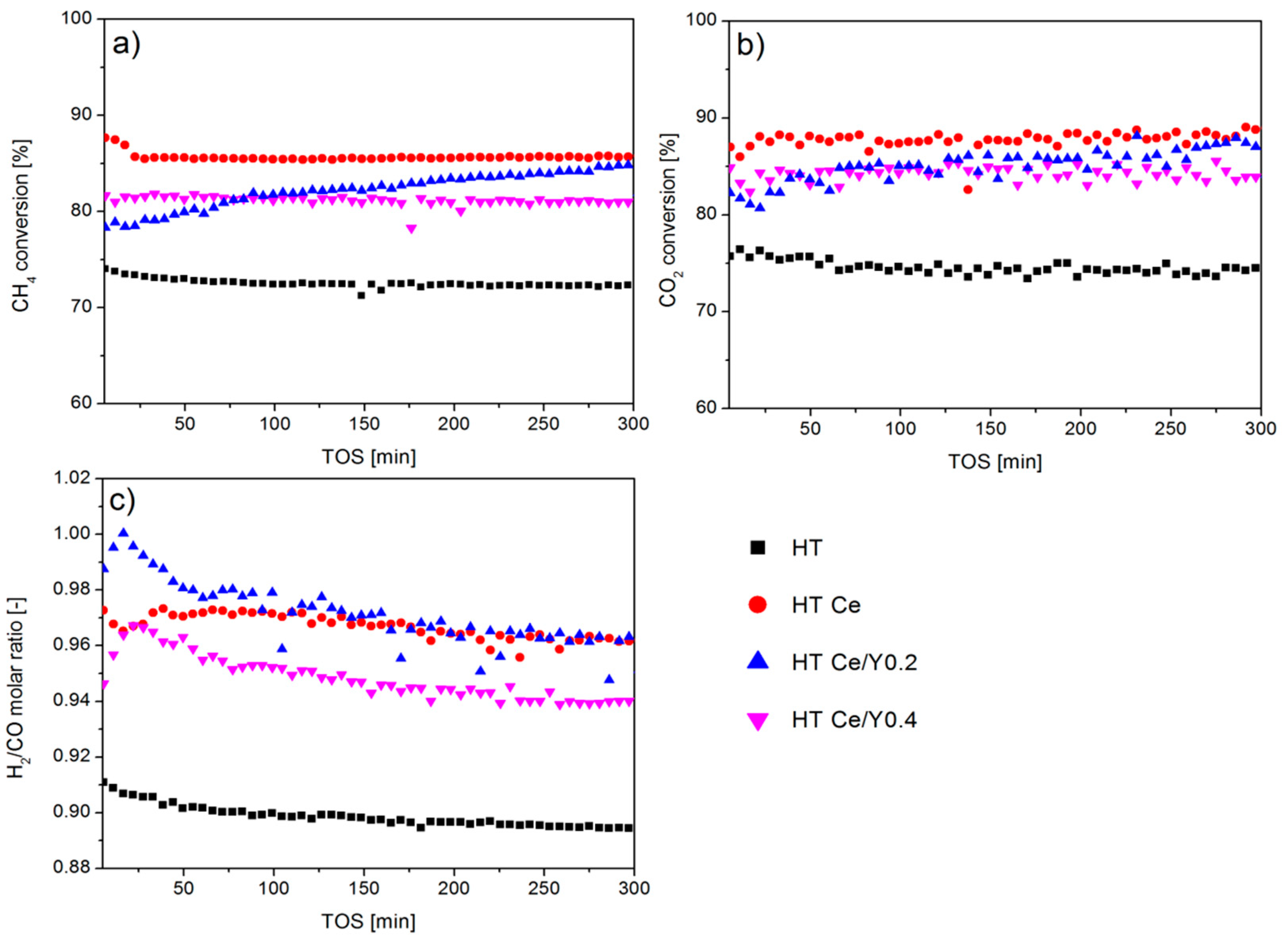 Catalysts 09 00056 g006