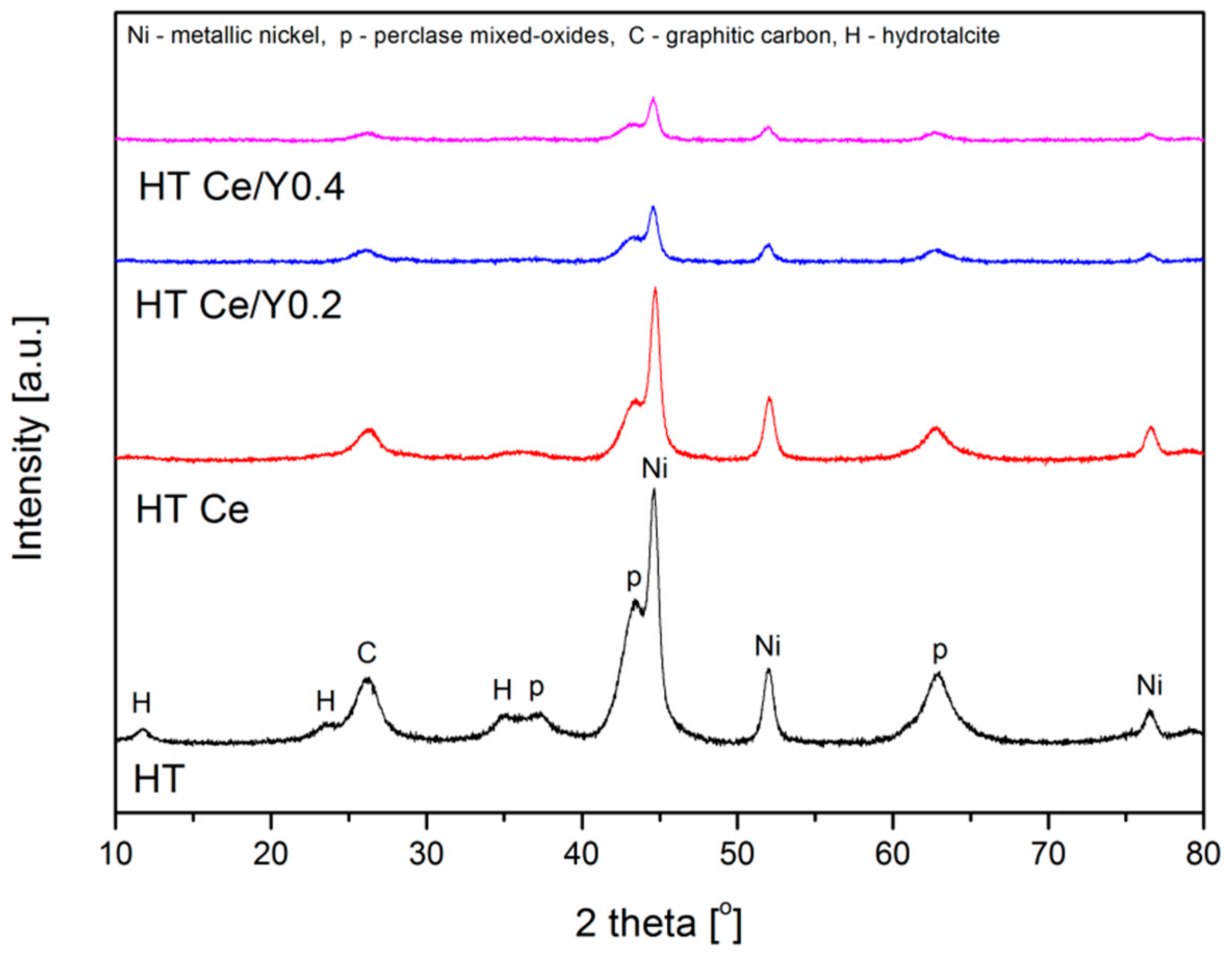 Catalysts 09 00056 g007