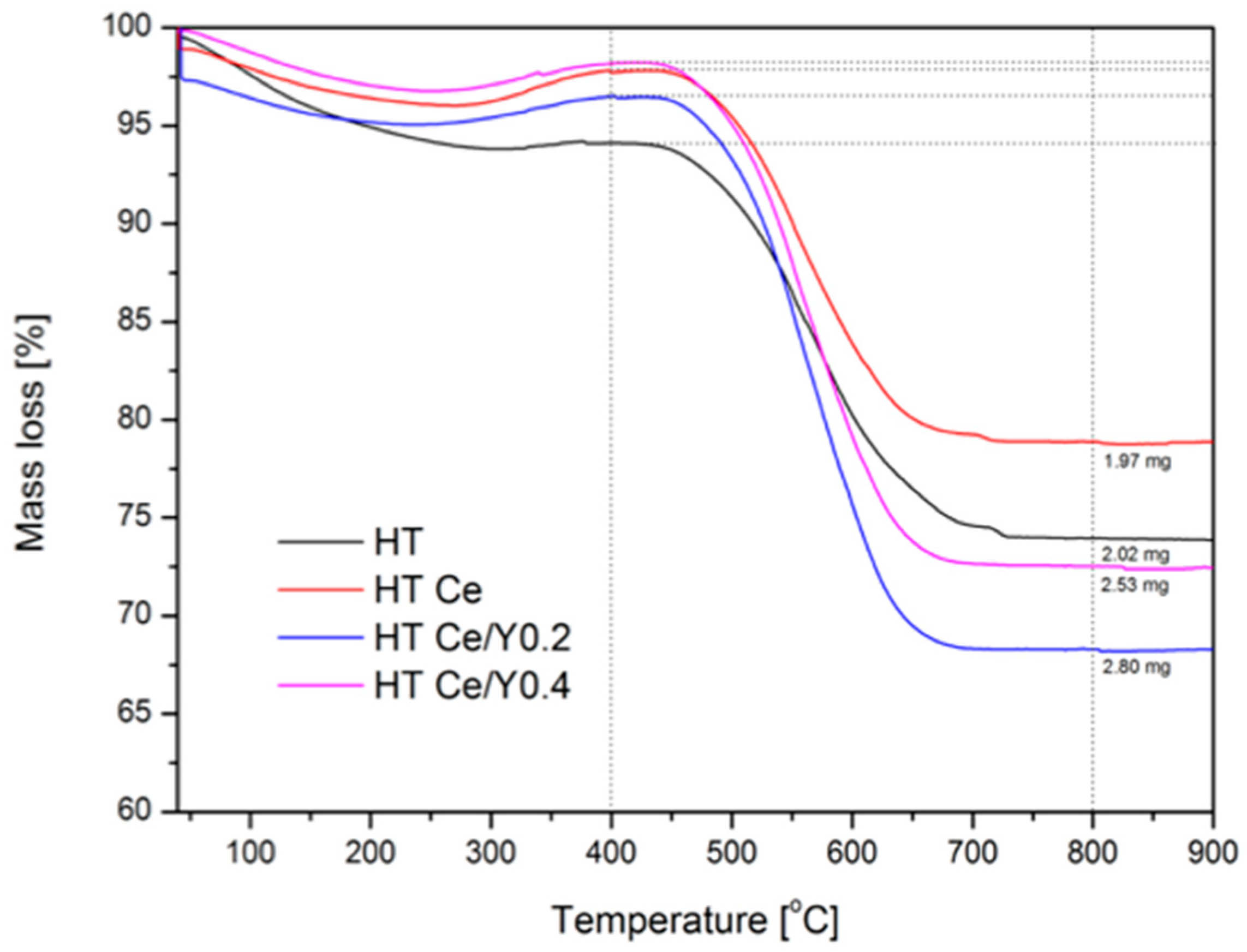 Catalysts 09 00056 g008
