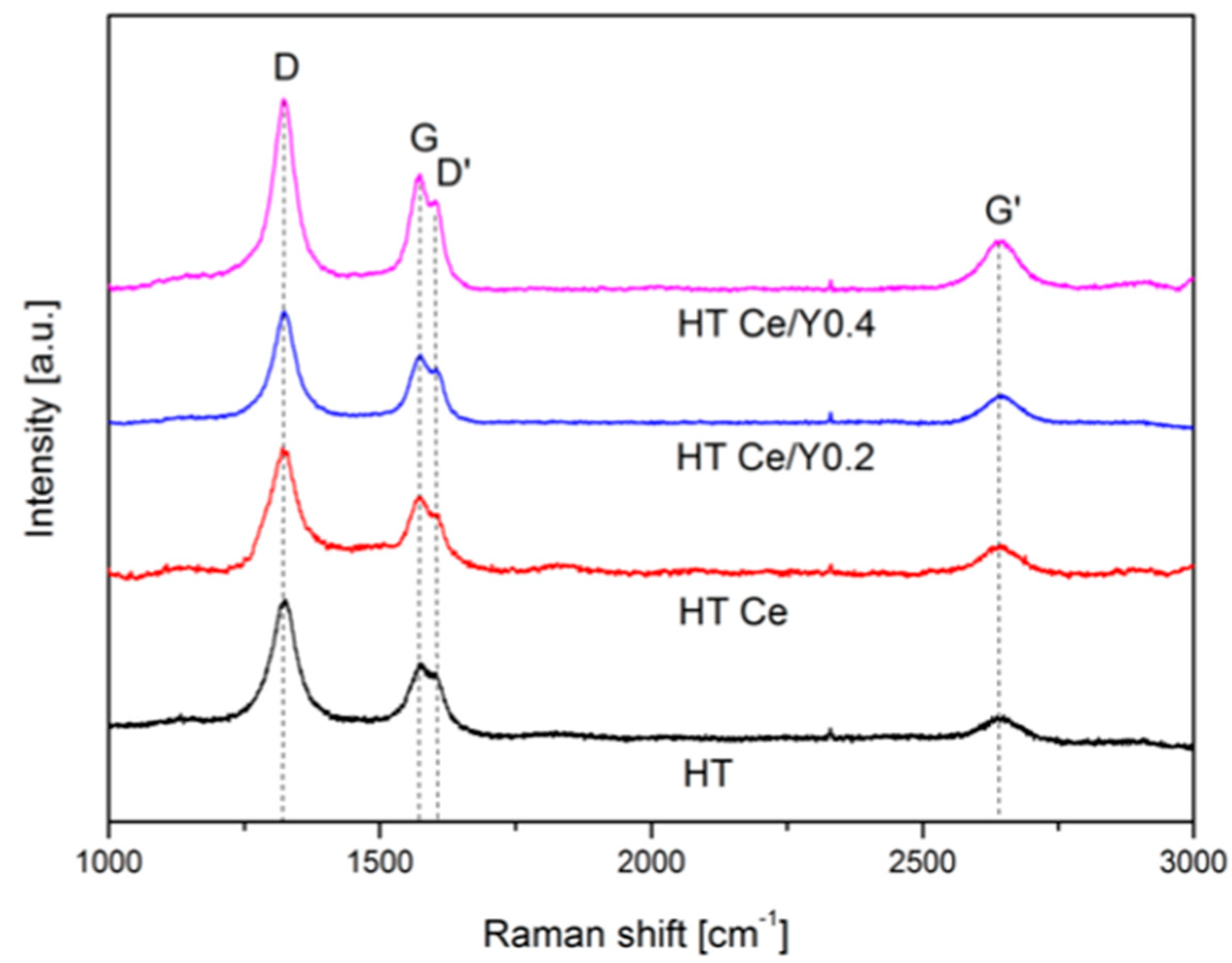 Catalysts 09 00056 g010