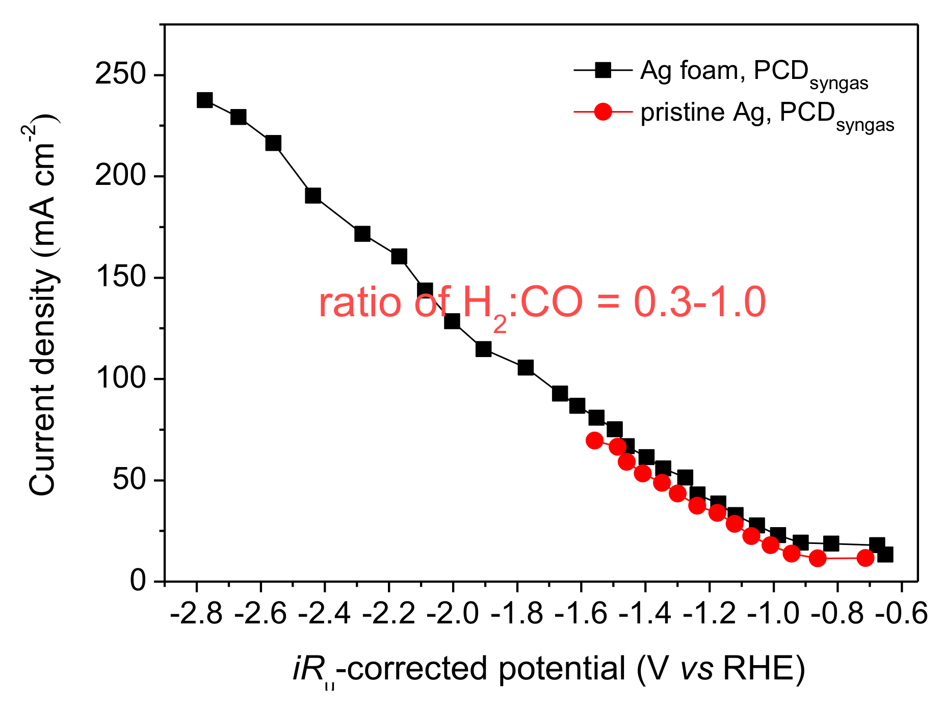 Catalysts 09 00057 g008 Catalysts 09 00057 g008