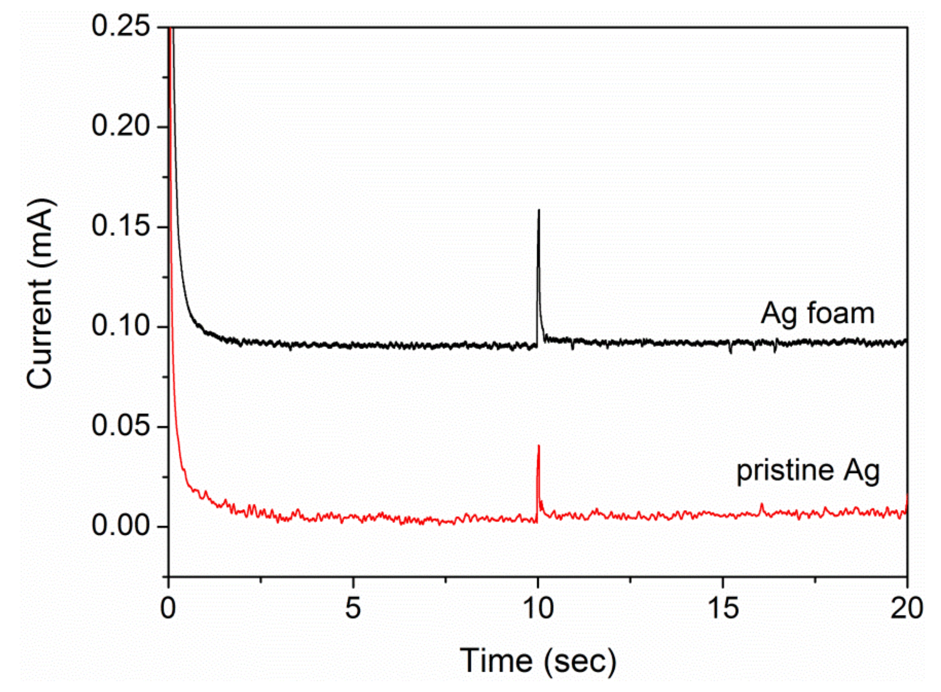 Catalysts 09 00057 g009 Catalysts 09 00057 g009