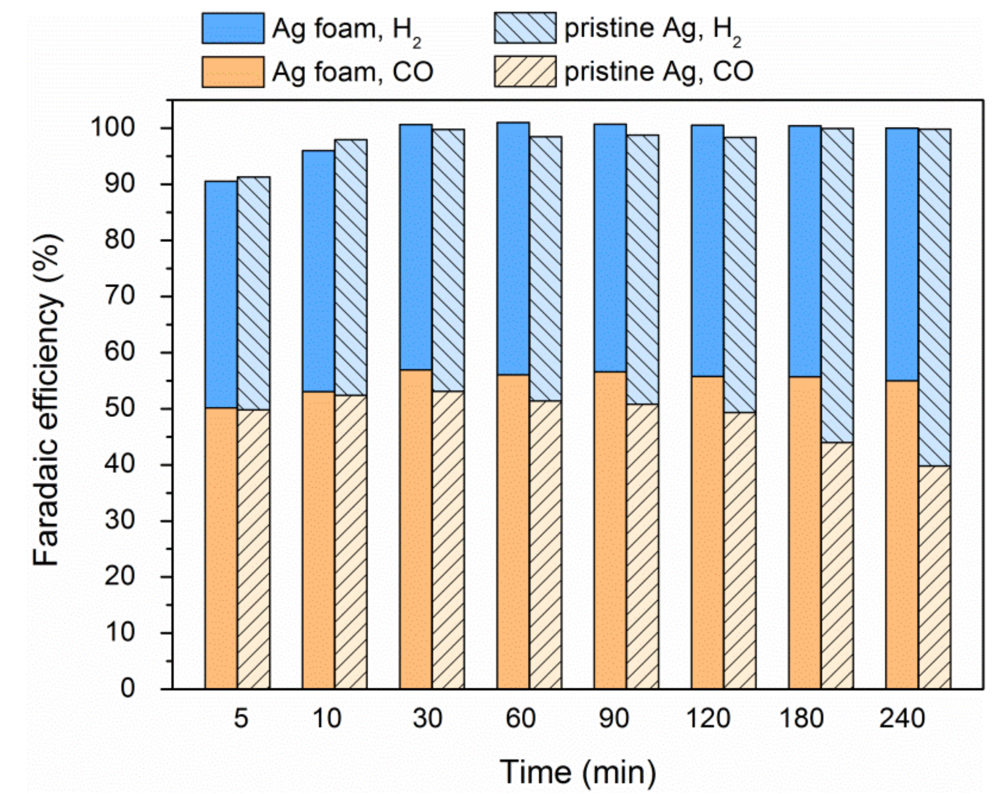 Catalysts 09 00057 g010 Catalysts 09 00057 g010