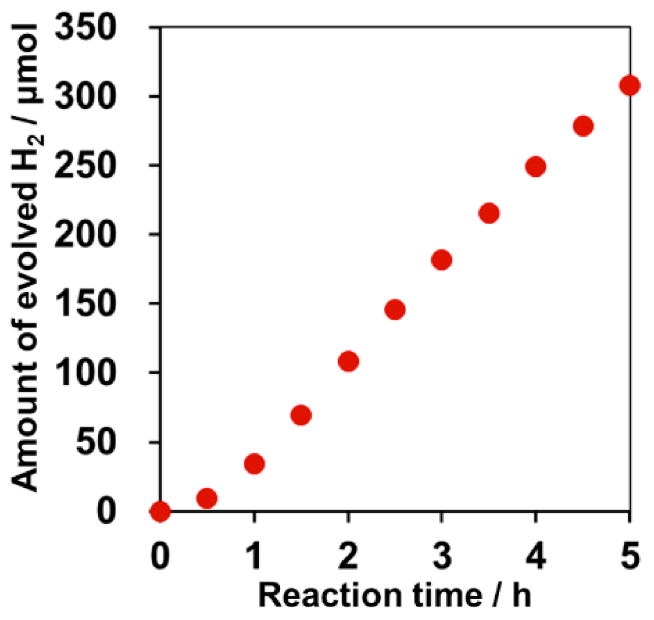 Catalysts 09 00059 g001