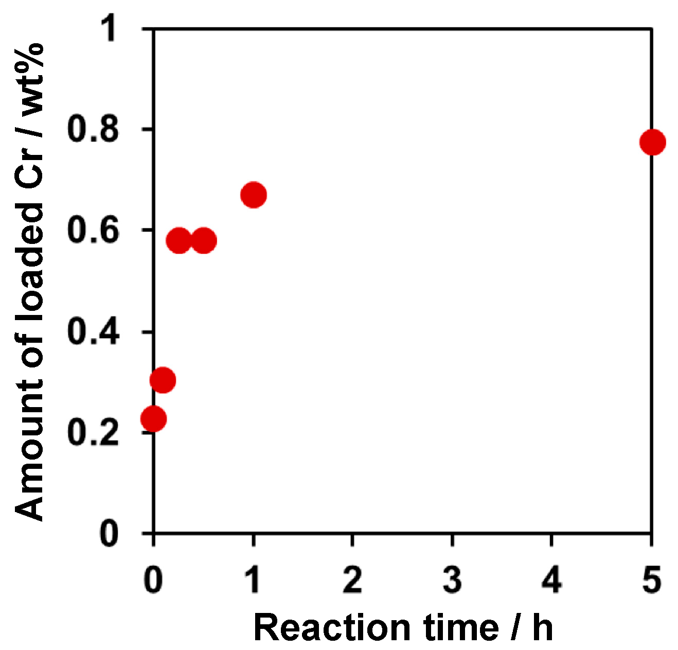 Catalysts 09 00059 g002