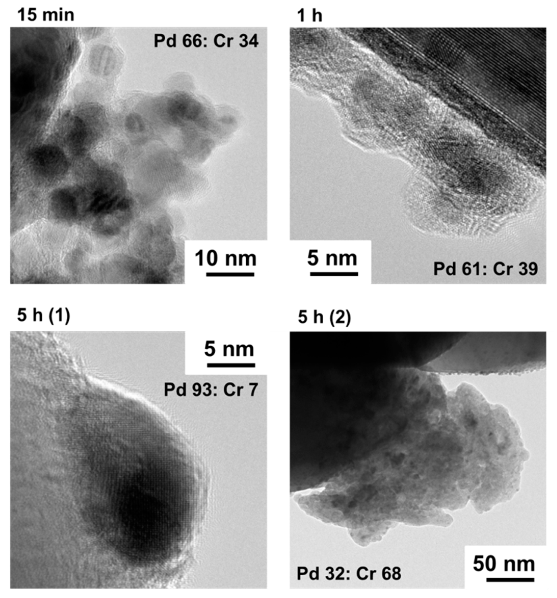 Catalysts 09 00059 g003