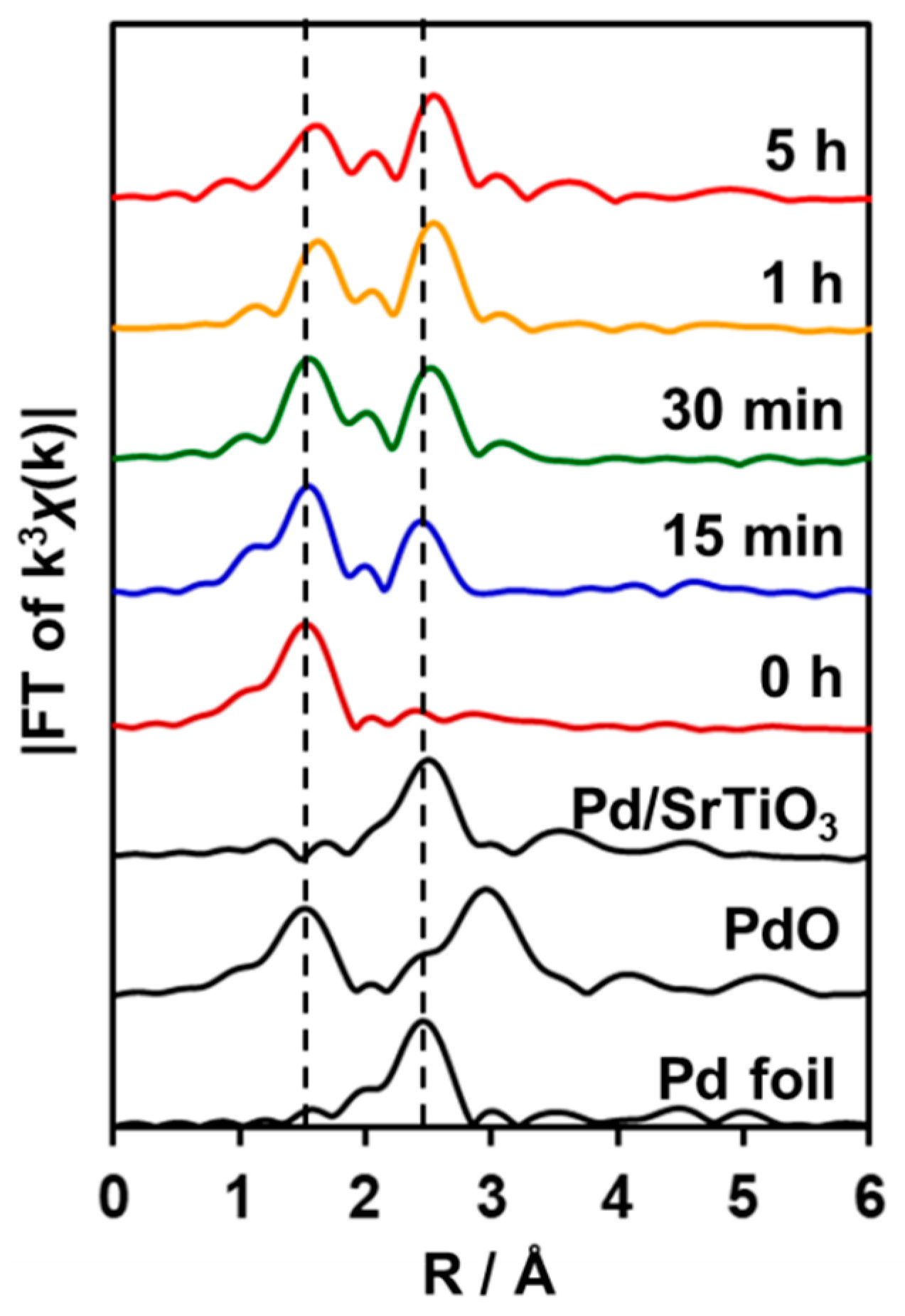 Catalysts 09 00059 g005