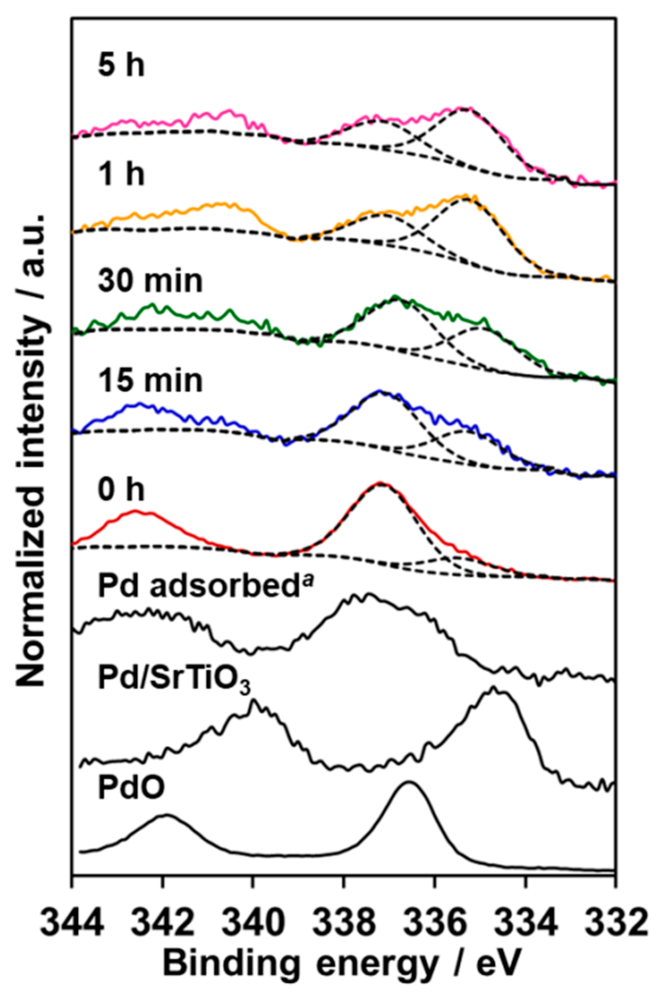 Catalysts 09 00059 g006