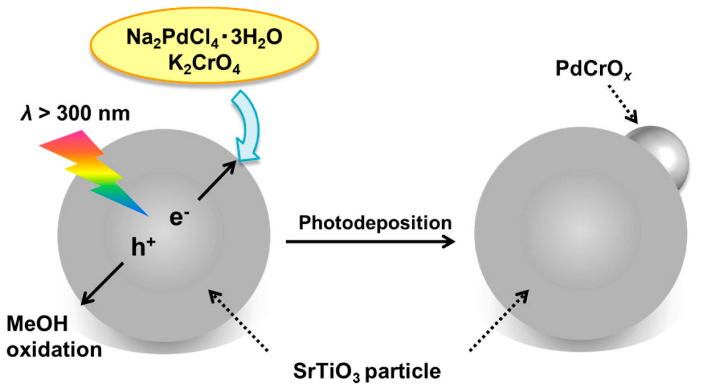 Catalysts 09 00059 sch001