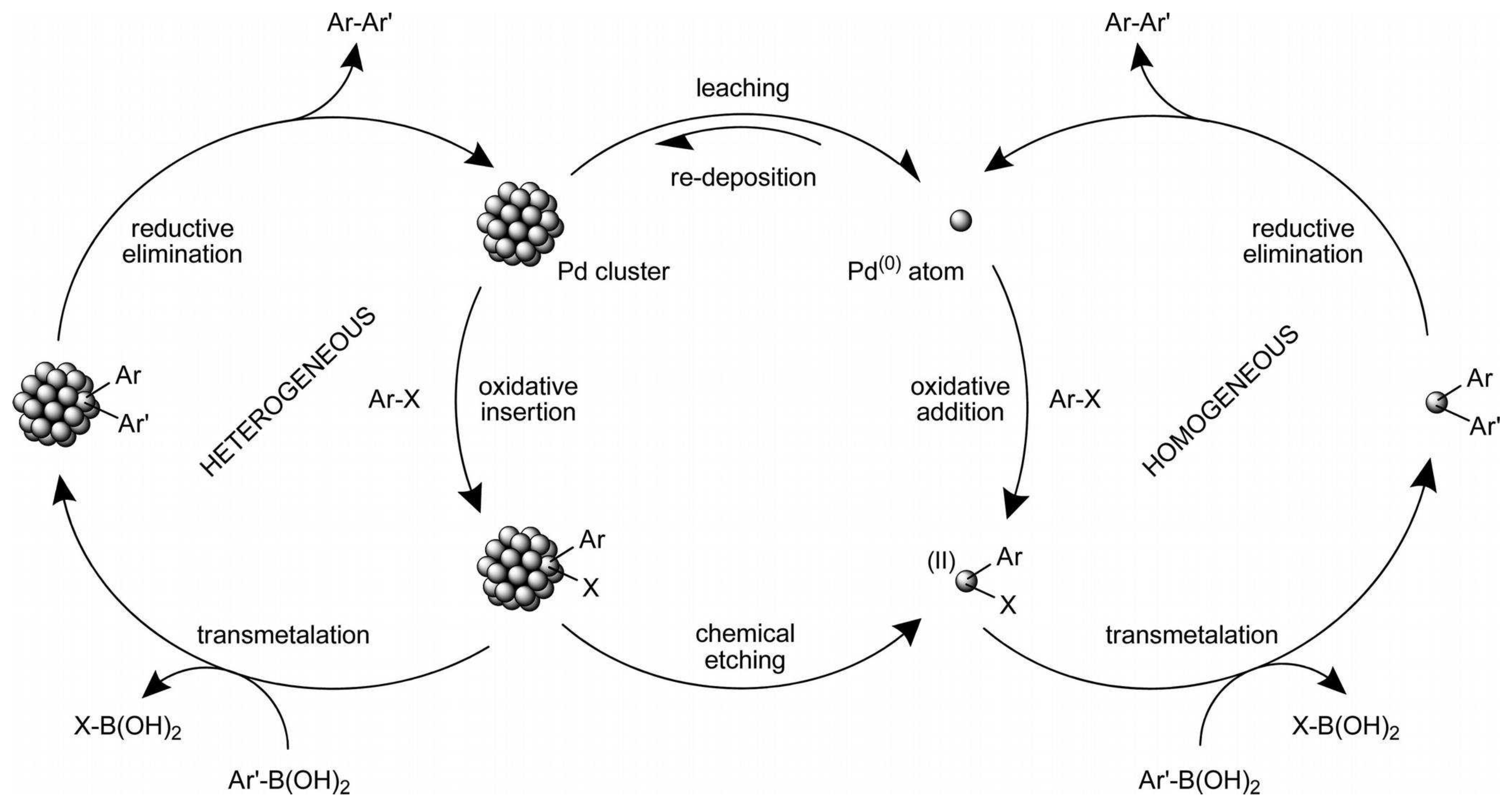 Catalysts 09 00060 g001 Catalysts 09 00060 g001