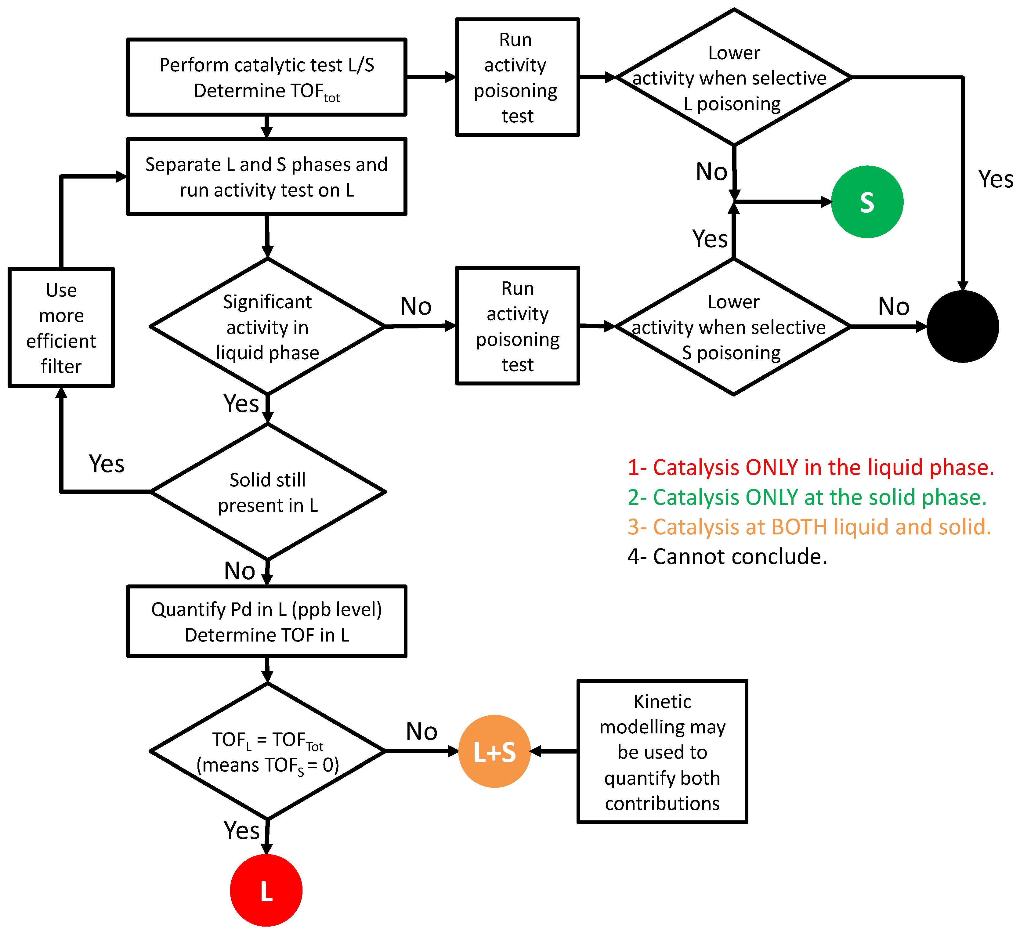 Catalysts 09 00060 g004 Catalysts 09 00060 g004