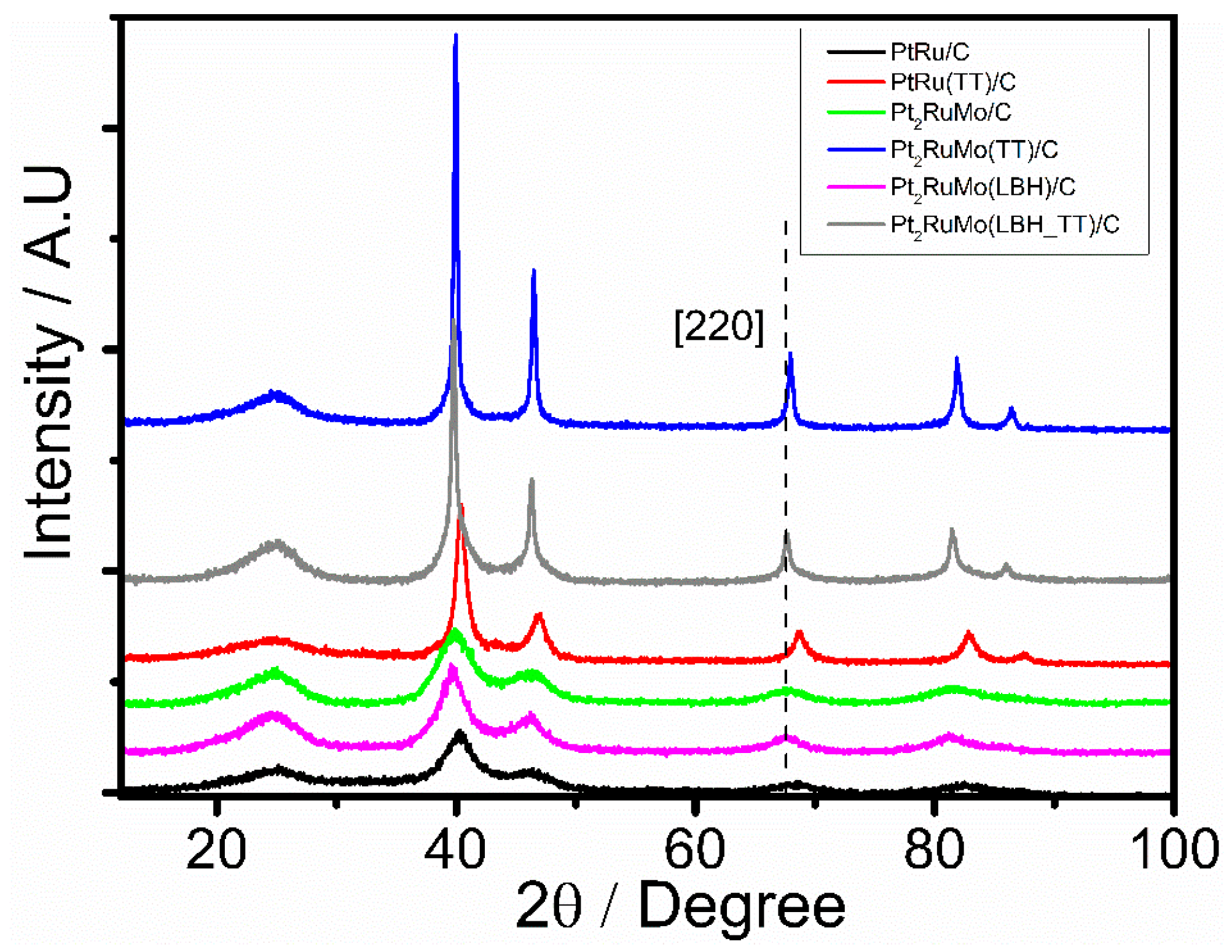 Catalysts 09 00061 g001 Catalysts 09 00061 g001