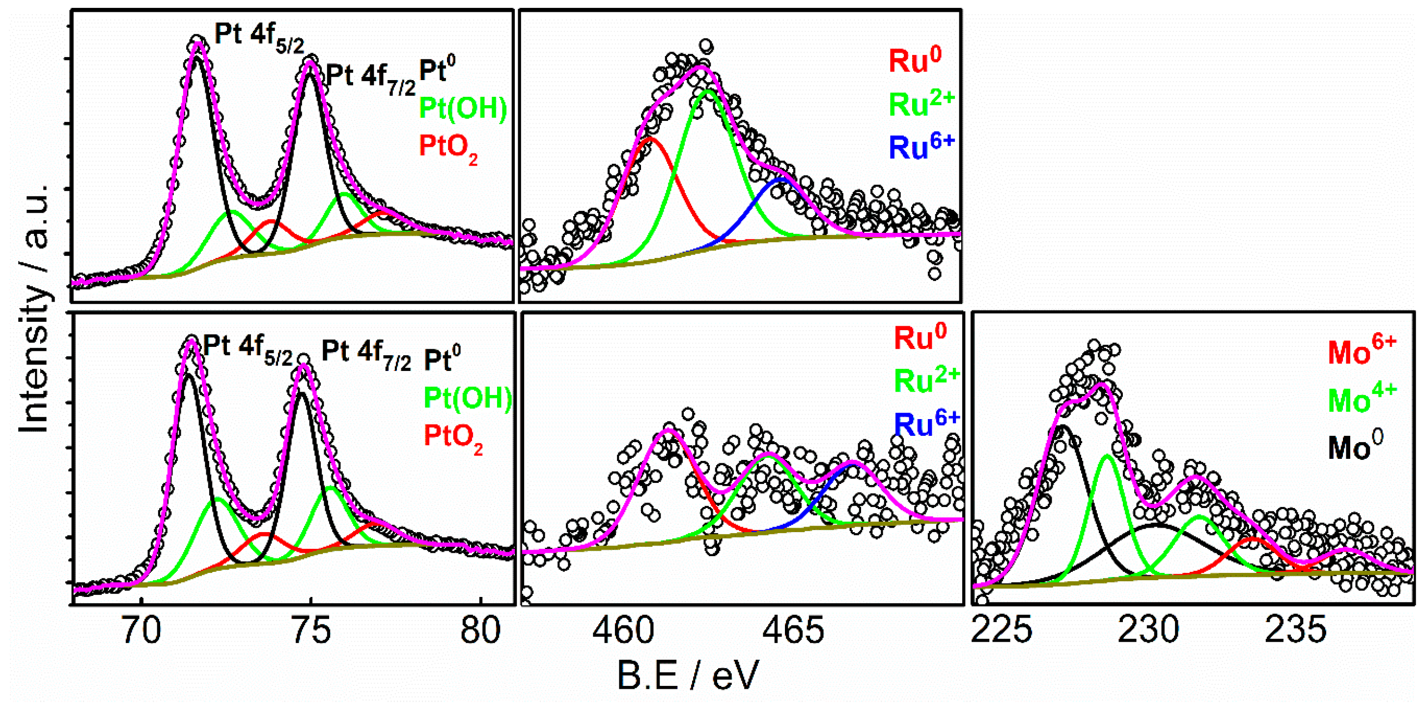 Catalysts 09 00061 g003 Catalysts 09 00061 g003