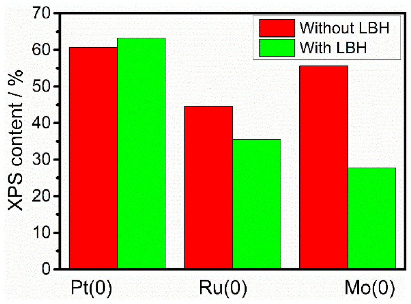 Catalysts 09 00061 g004 Catalysts 09 00061 g004